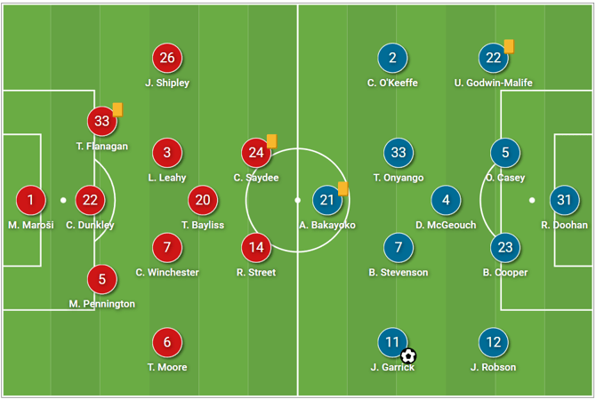 EFL League One 2022/23: Shrewsbury Town vs Forest Green Rovers – tactical analysis tactics