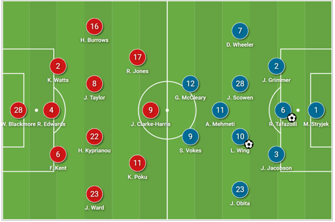 EFL League One 2022/23: Wycombe Wanderers vs Peterborough United – tactical analysis tactics 