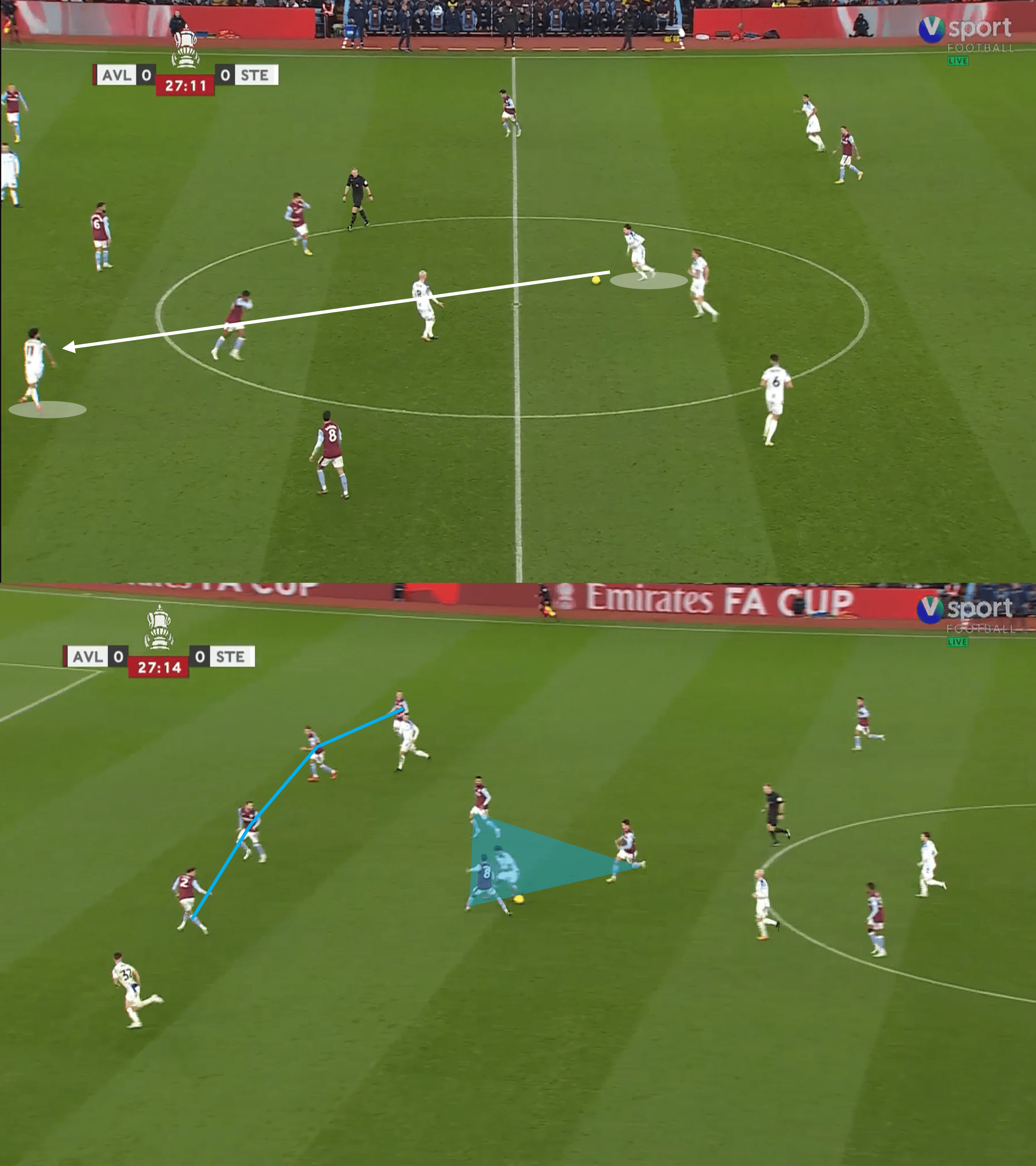 FA Cup 2022/23: Aston Villa vs Stevenage – tactical analysis tactics