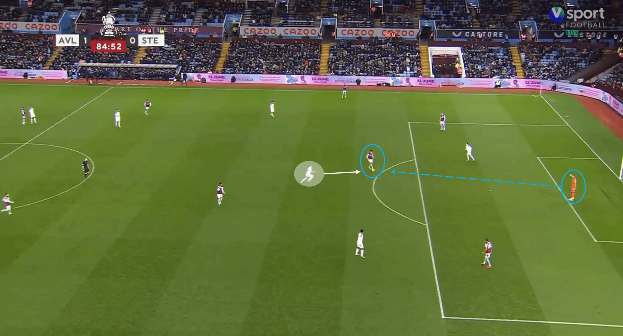 FA Cup 2022/23: Aston Villa vs Stevenage – tactical analysis tactics