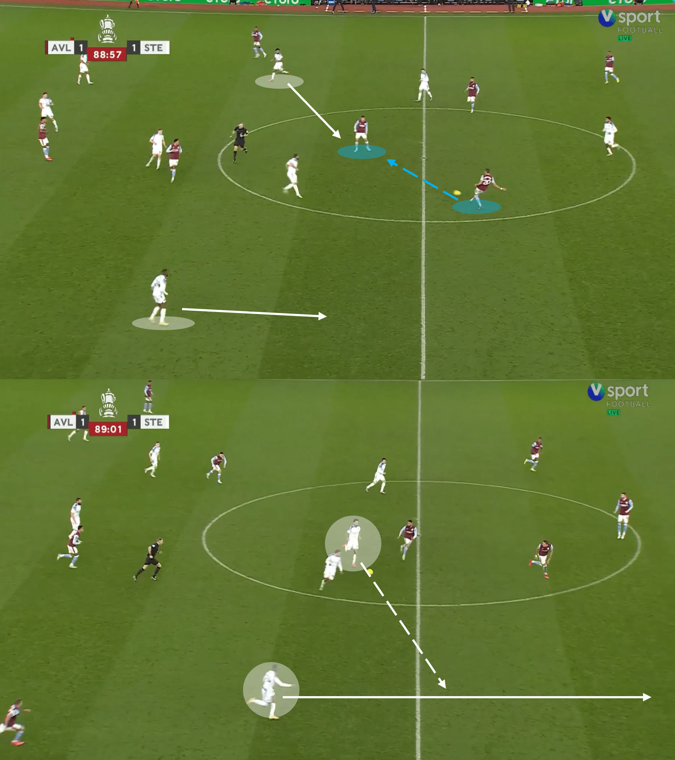 FA Cup 2022/23: Aston Villa vs Stevenage – tactical analysis tactics