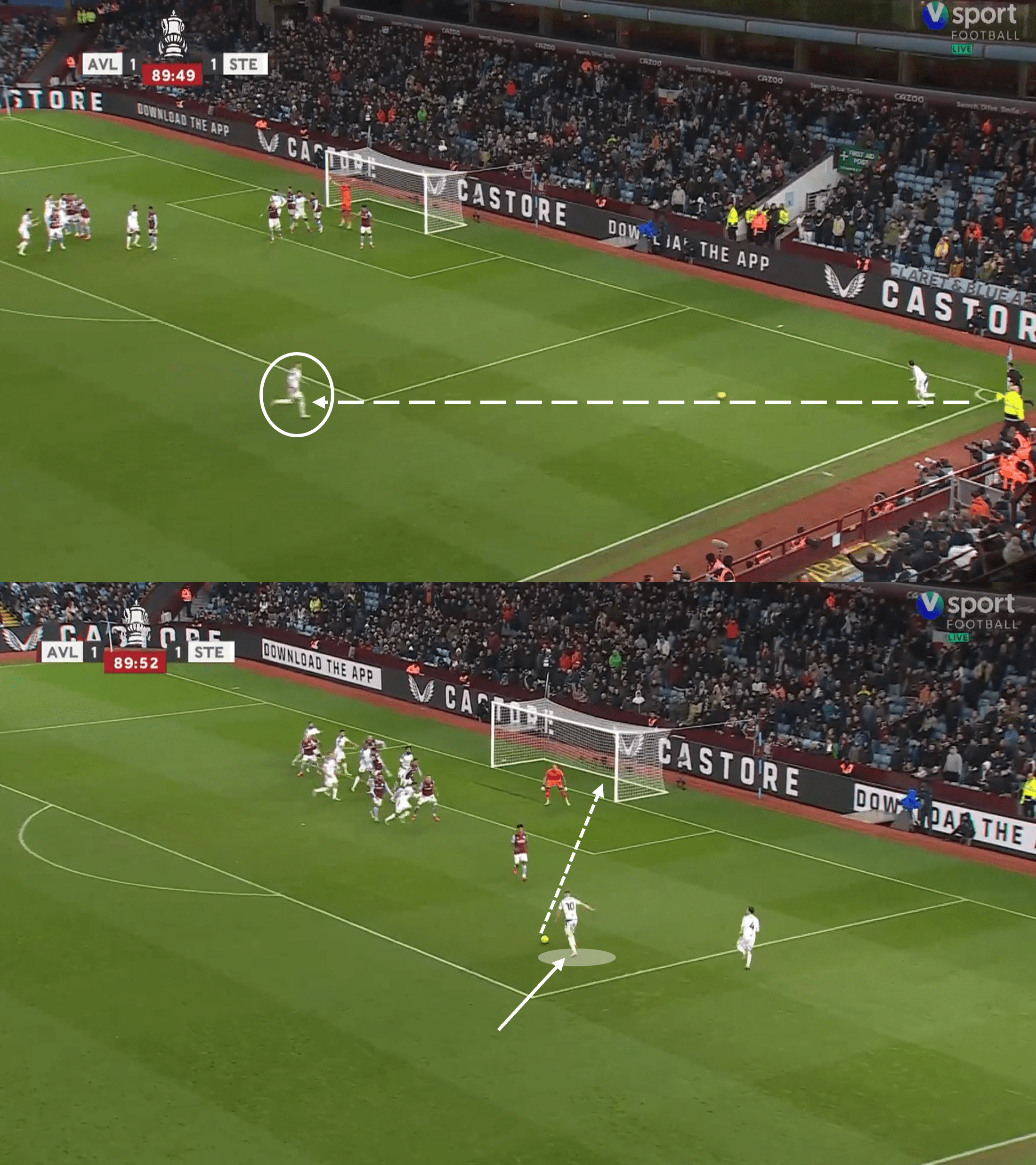 FA Cup 2022/23: Aston Villa vs Stevenage – tactical analysis tactics