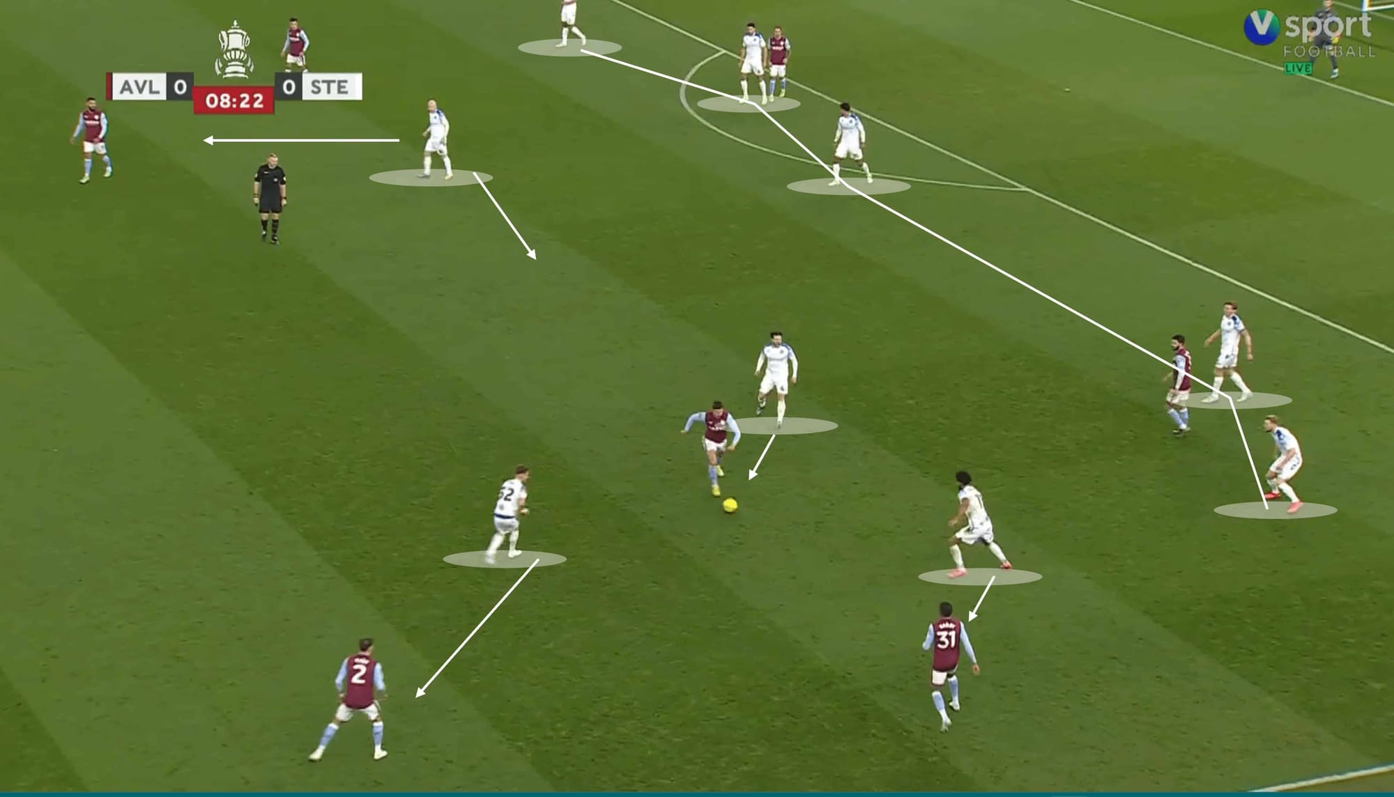 FA Cup 2022/23: Aston Villa vs Stevenage – tactical analysis tactics