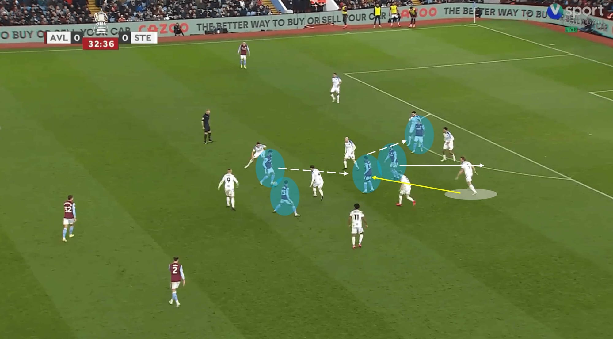 FA Cup 2022/23: Aston Villa vs Stevenage – tactical analysis tactics