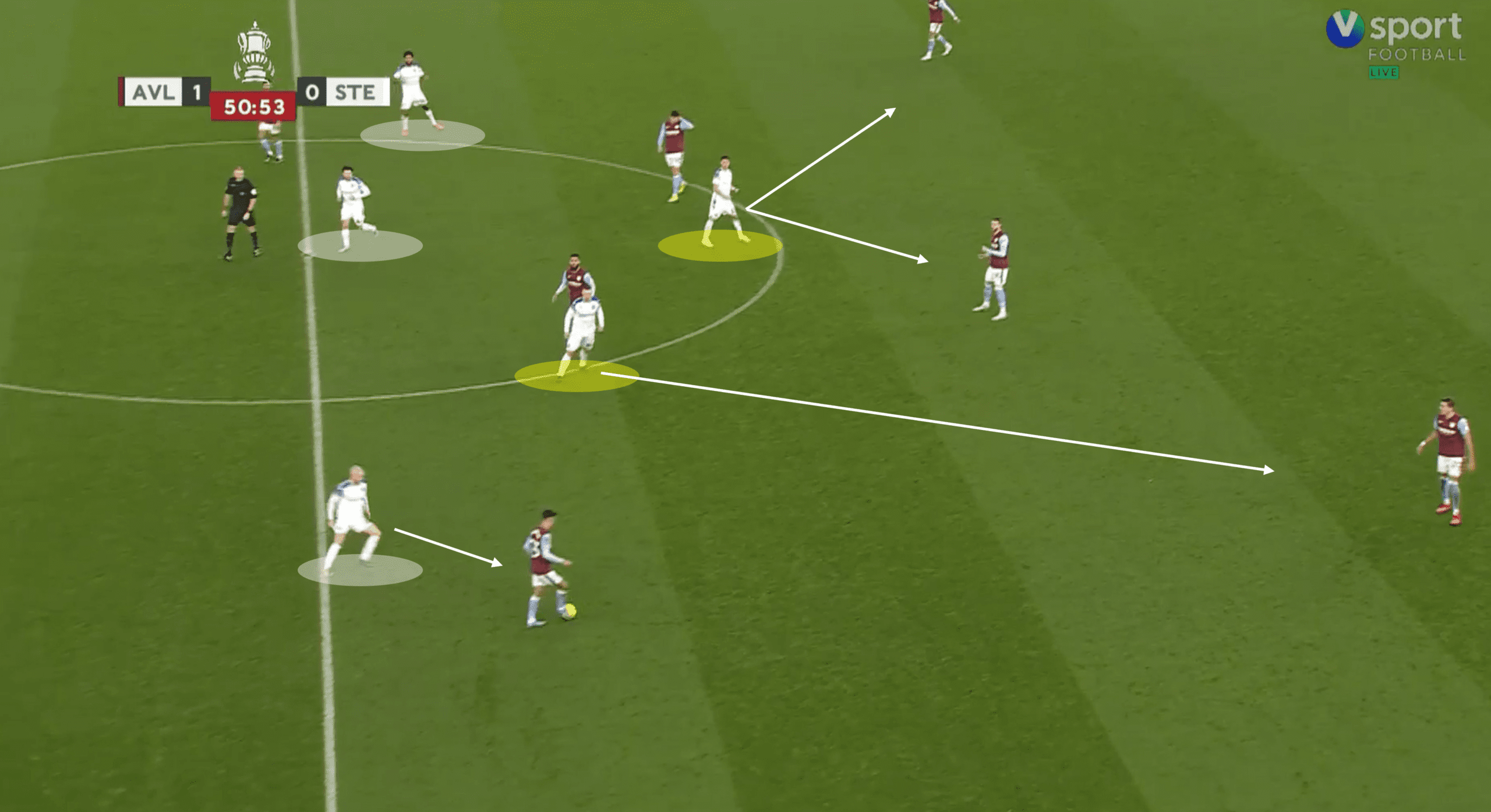 FA Cup 2022/23: Aston Villa vs Stevenage – tactical analysis tactics