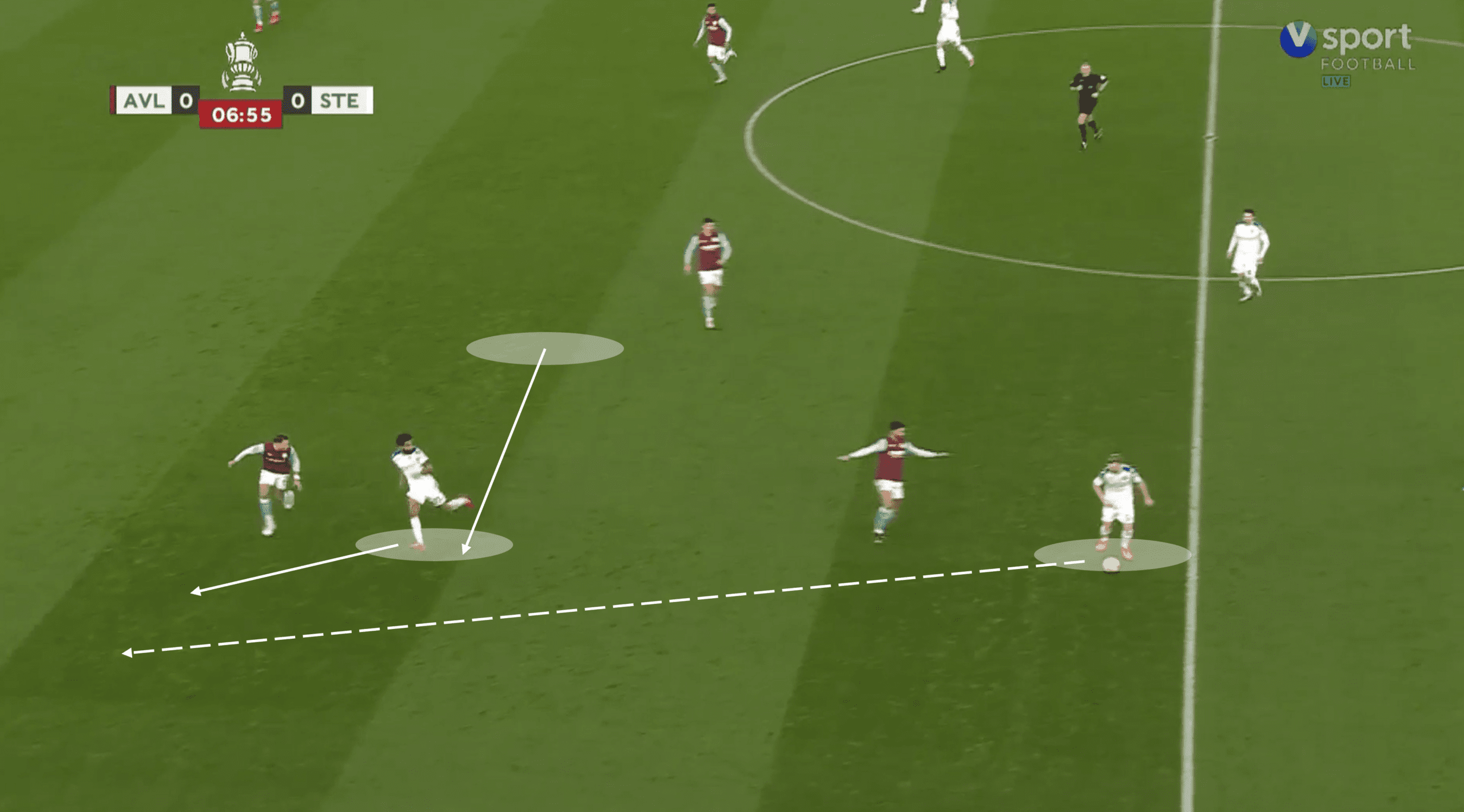 FA Cup 2022/23: Aston Villa vs Stevenage – tactical analysis tactics