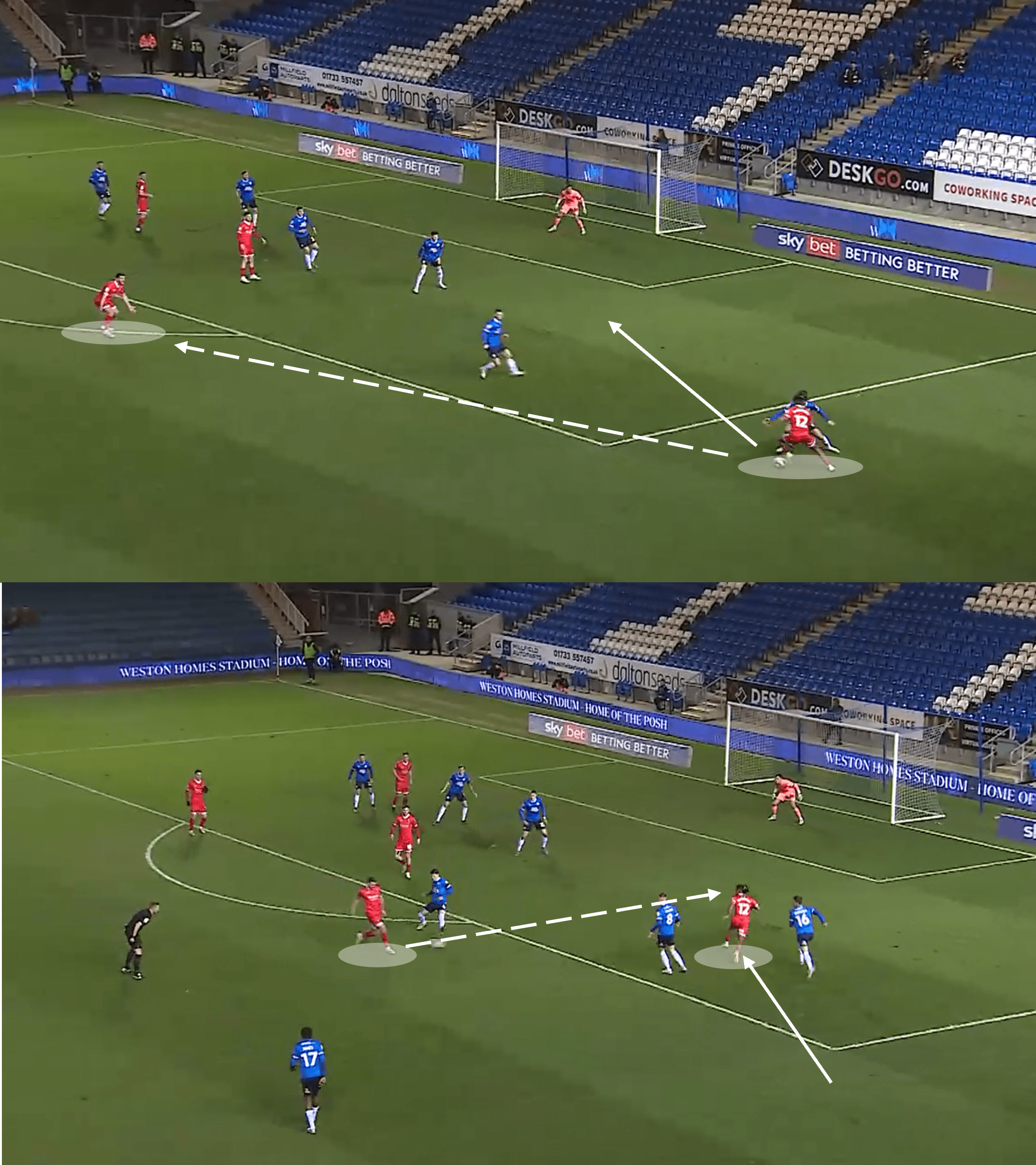 EFL League One 2022/23: Wycombe Wanderers vs Peterborough United – tactical analysis tactics 