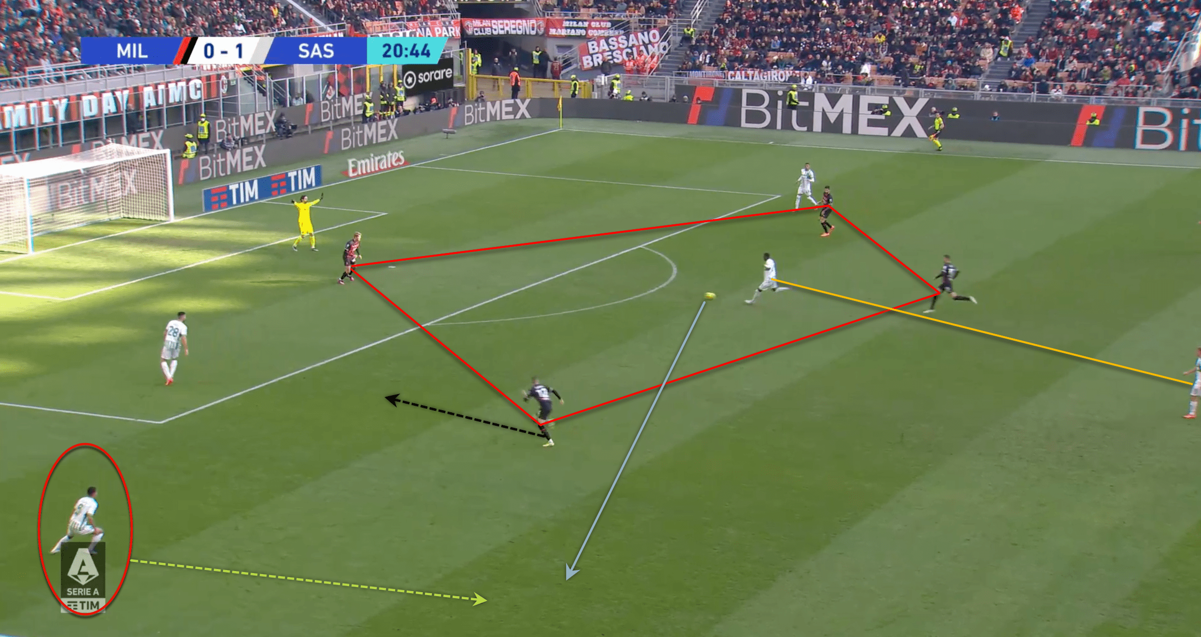 Serie A 2022/23: AC Milan vs Sassuolo - tactical analysis