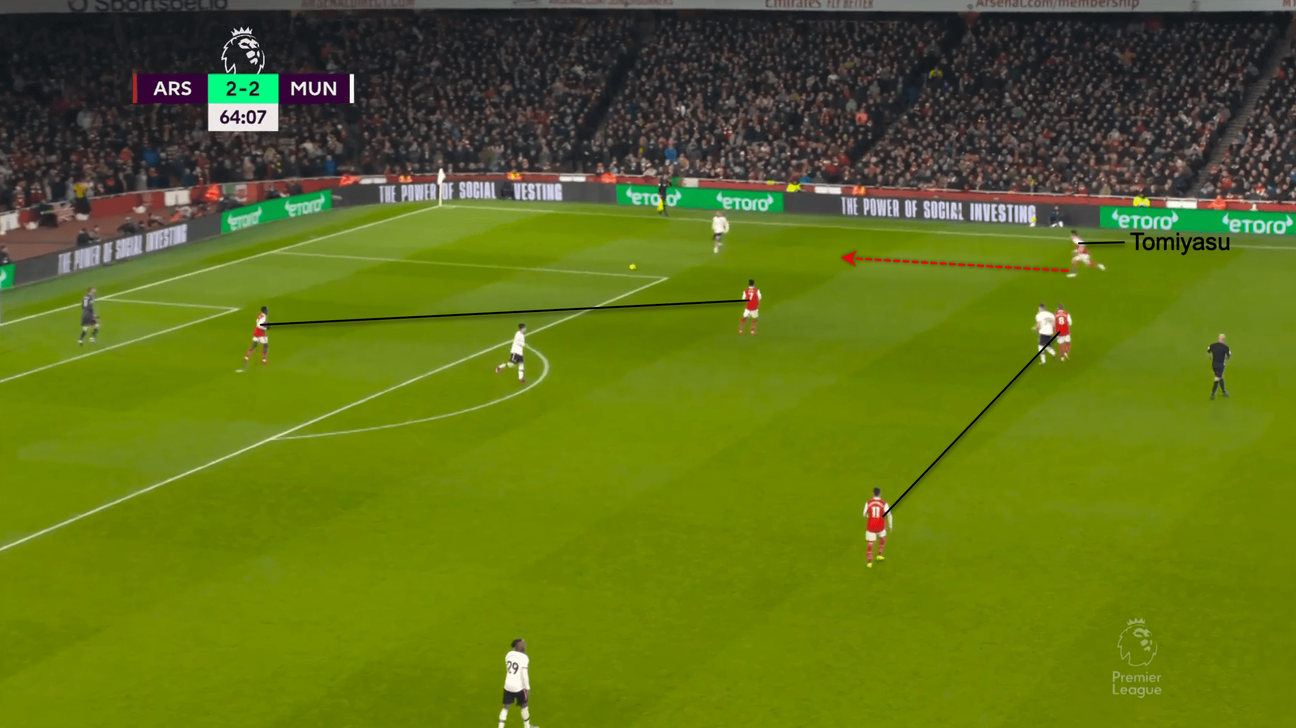 Premier League 2022/23: Arsenal vs Manchester United