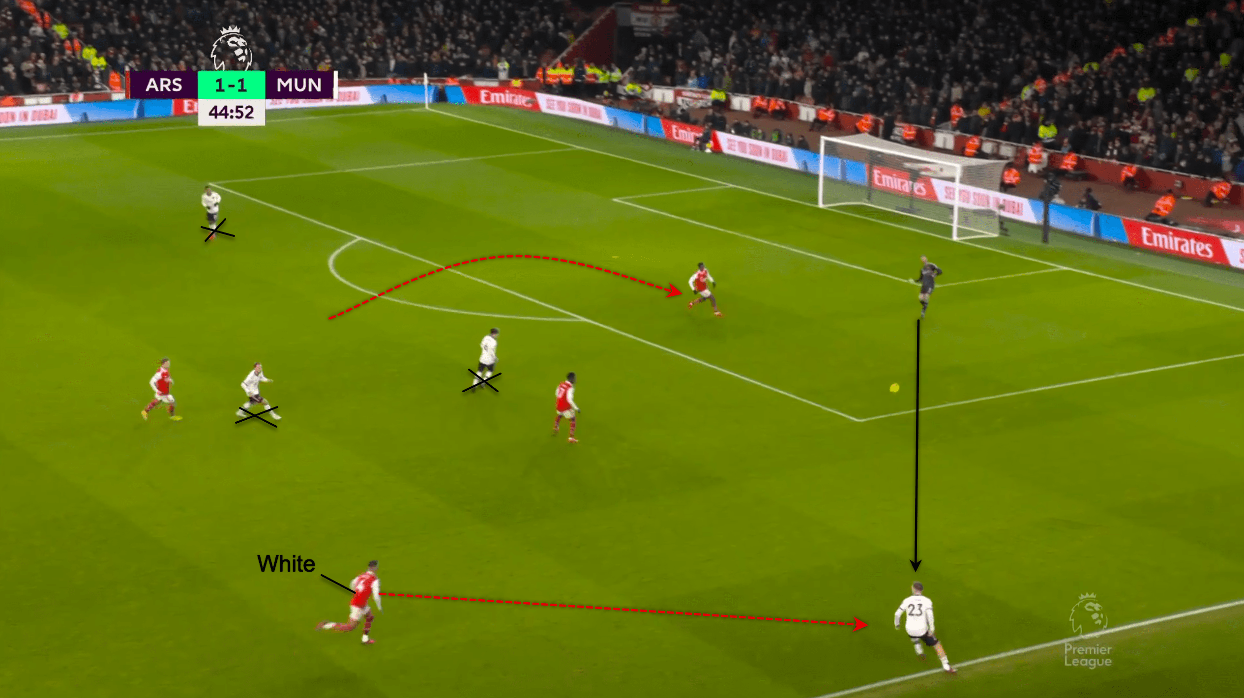 Premier League 2022/23: Arsenal vs Manchester United