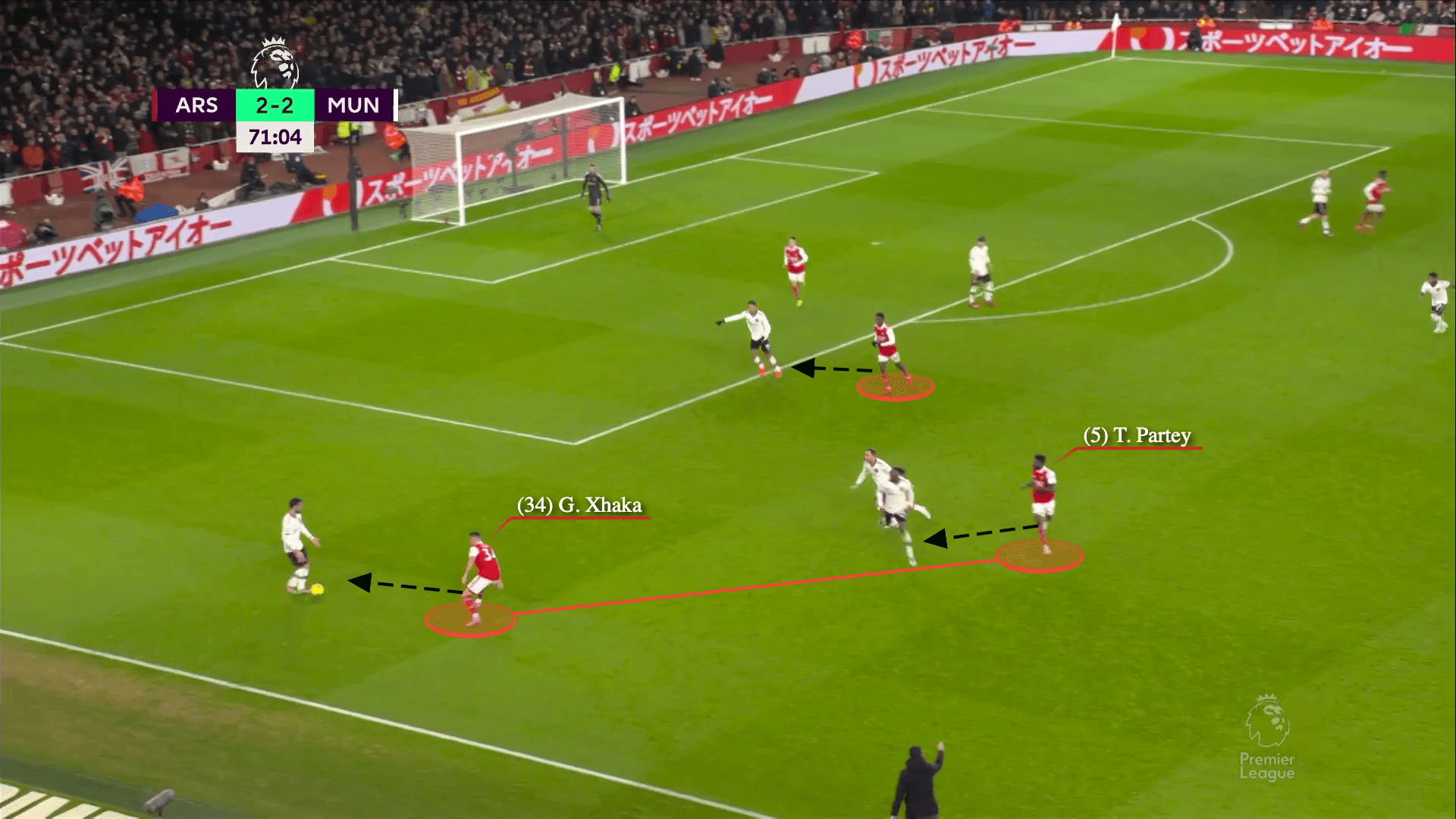 Premier League 2022/23: Arsenal vs Manchester United