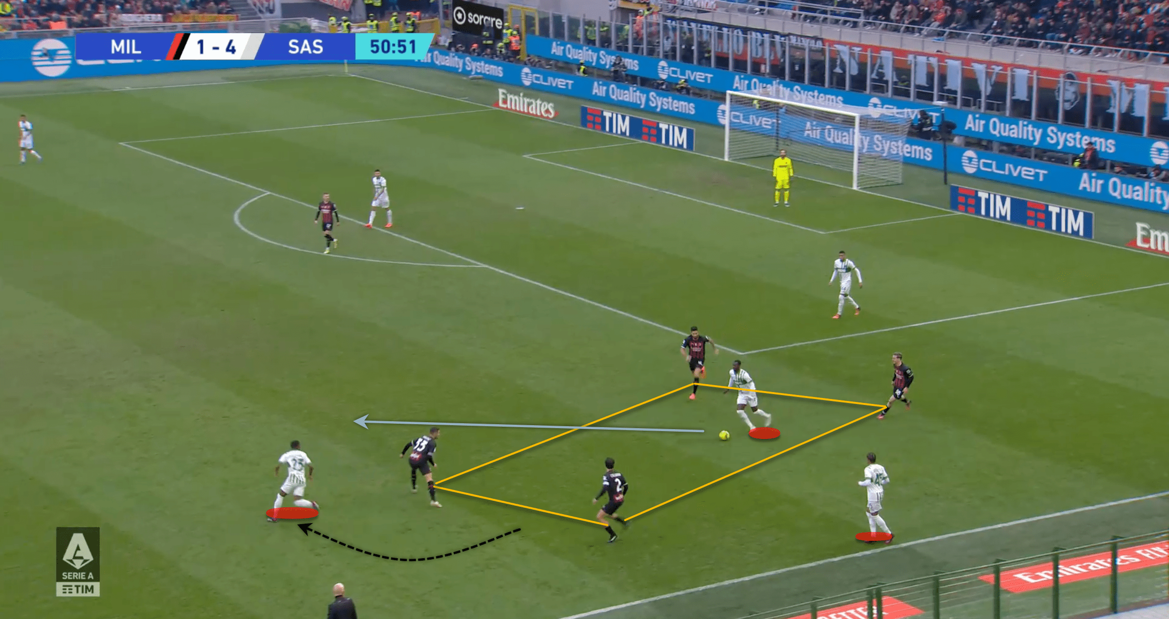 Serie A 2022/23: AC Milan vs Sassuolo - tactical analysis