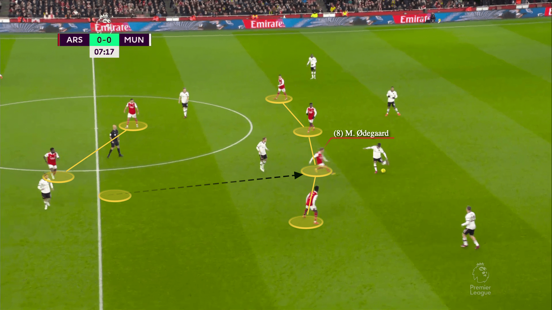 Premier League 2022/23: Arsenal vs Manchester United