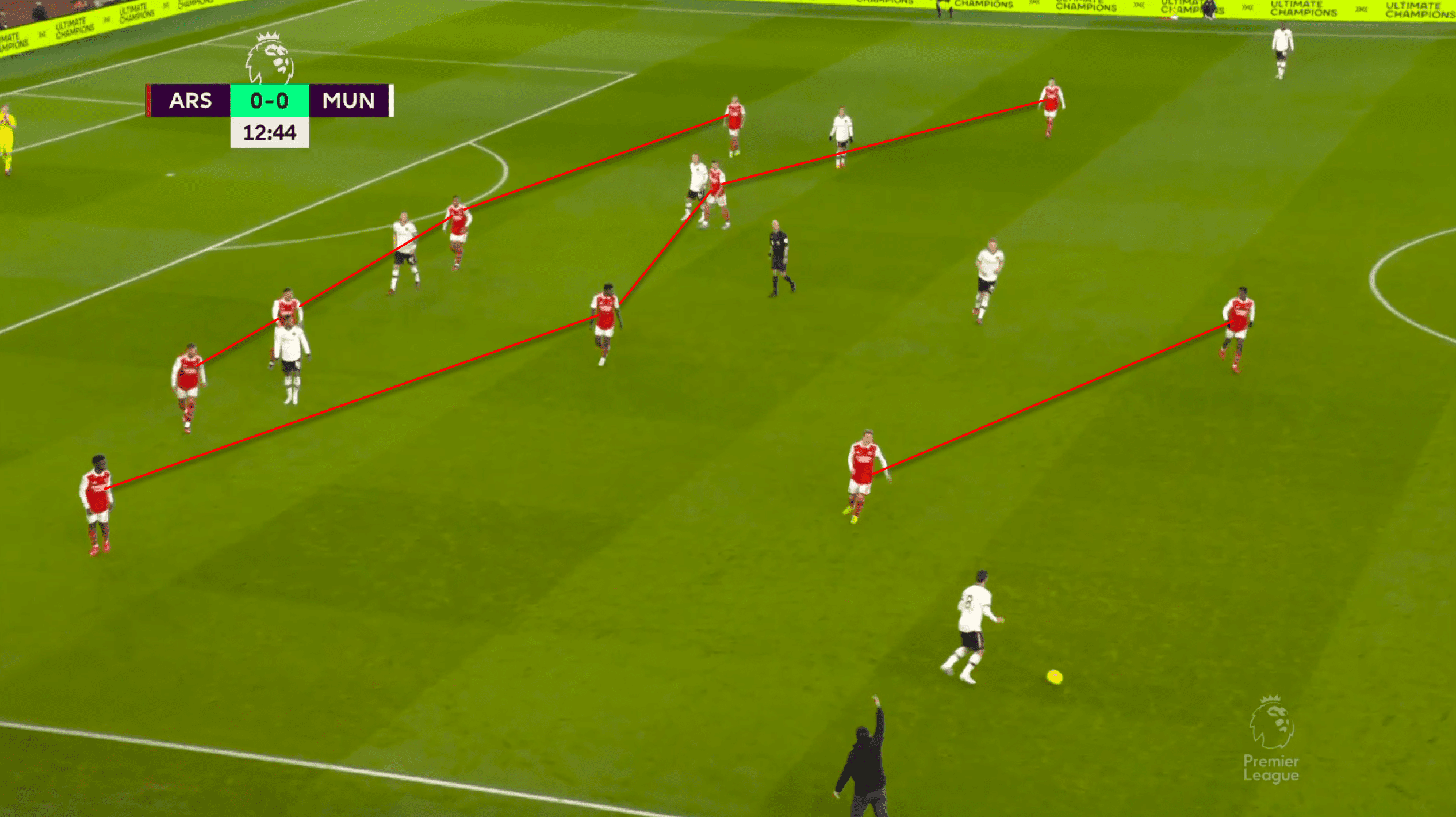 Premier League 2022/23: Arsenal vs Manchester United