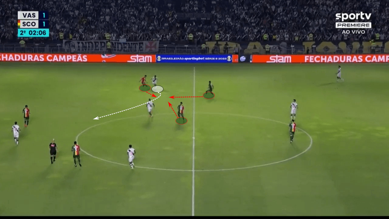 Marlon Gomes at Vasco da Gama 2023 - scout report tactical analysis tactics