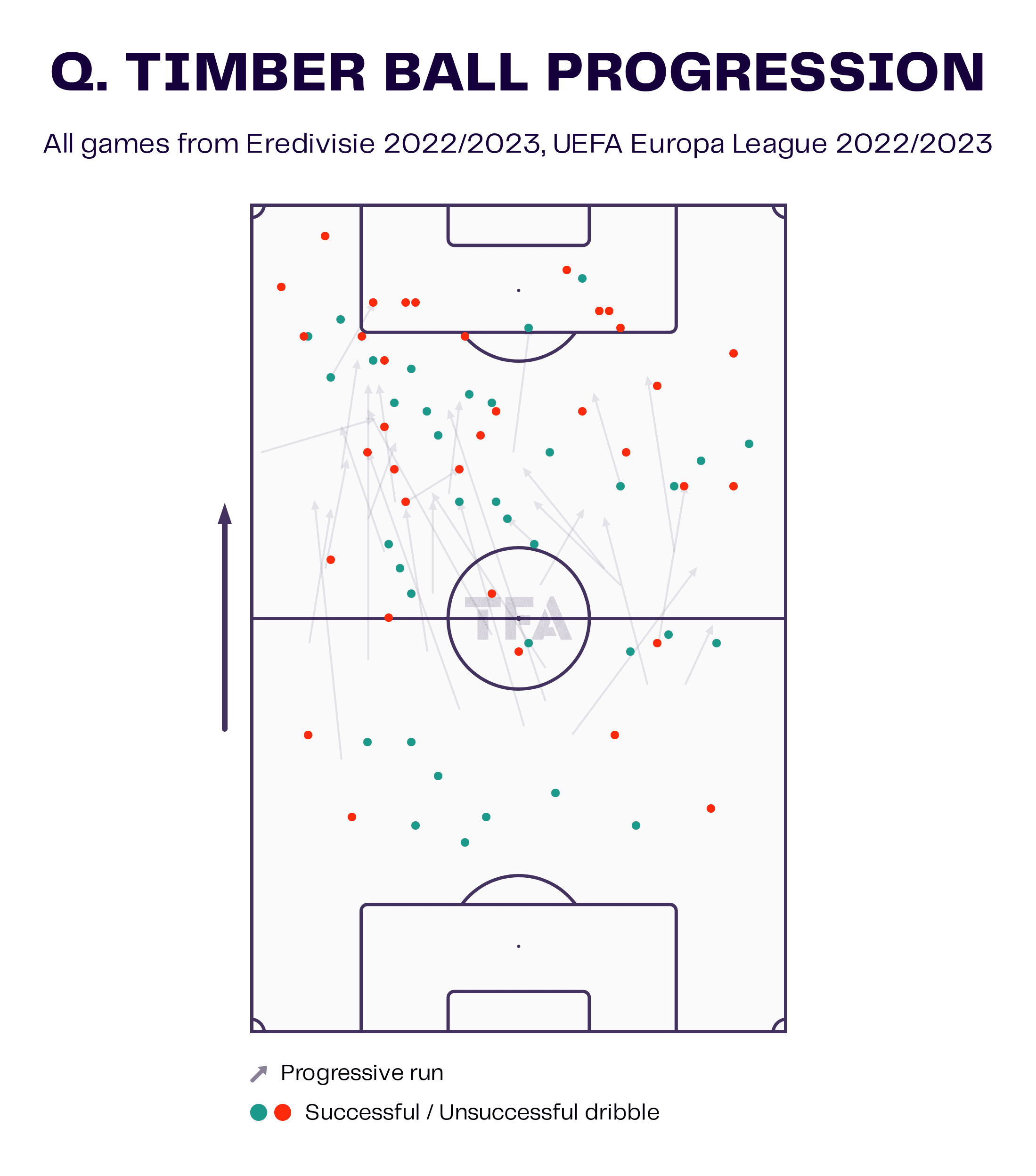 Quinten Timber - scout report