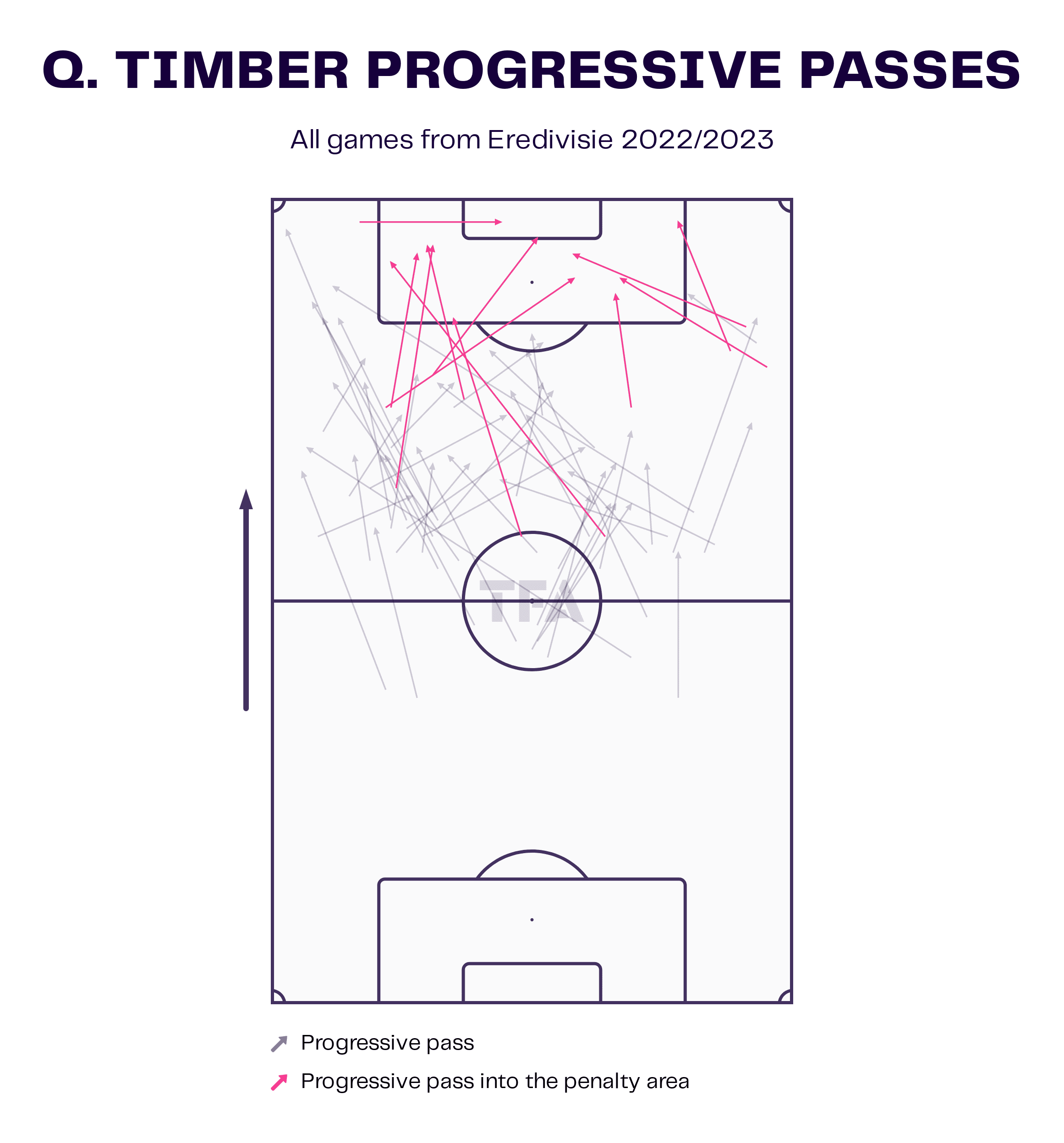 Quinten Timber - scout report