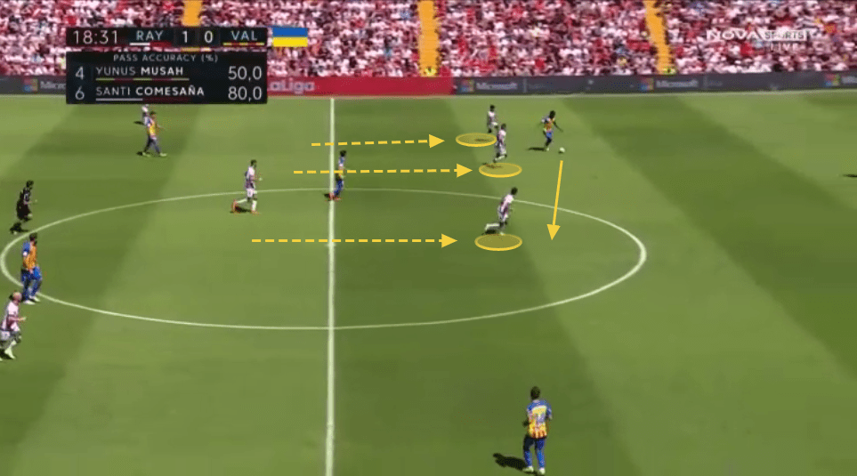 Andoni Iraola at Rayo Vallecano 2022/23 - scout report