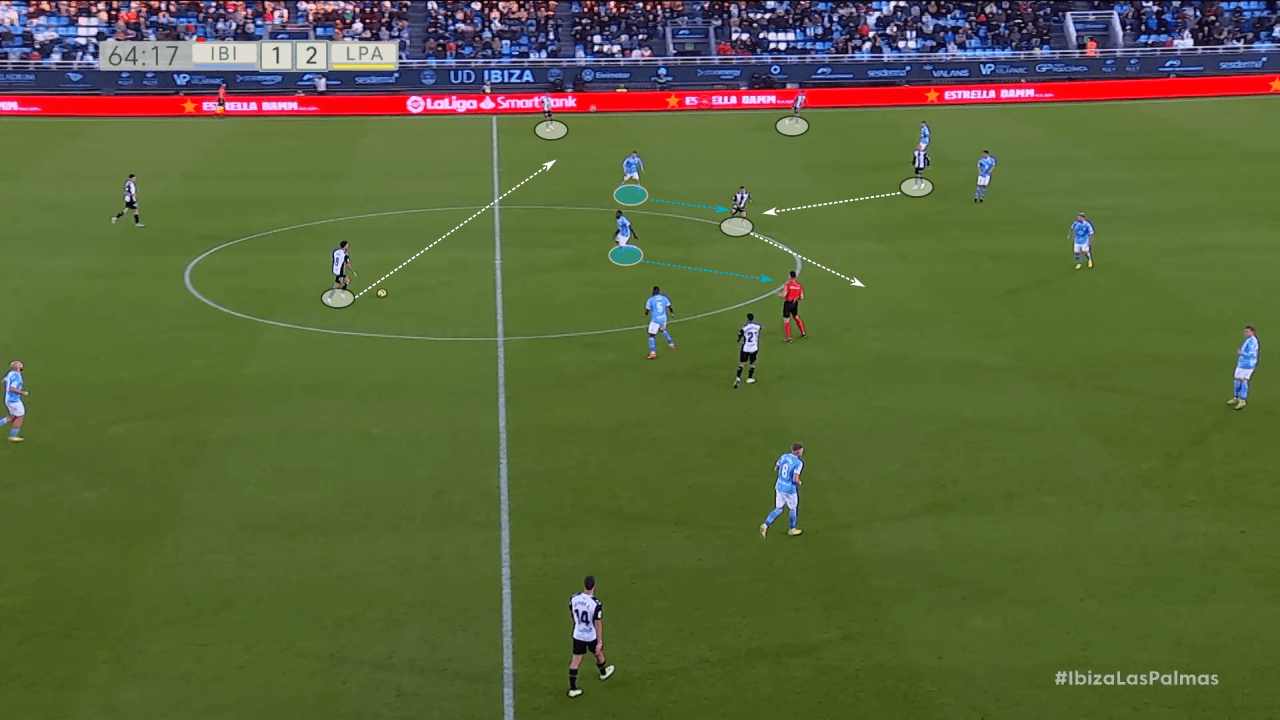 García Pimienta at Las Palmas 2022/23 - tactical analysis tactics