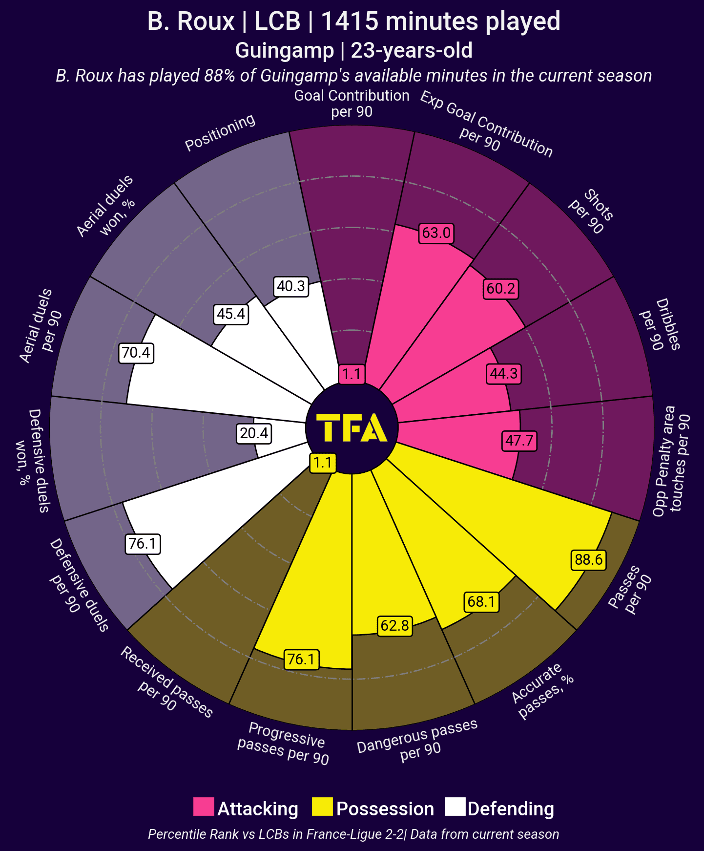 finding-a-left-centre-back-for-monaco-data-analysis-statistics