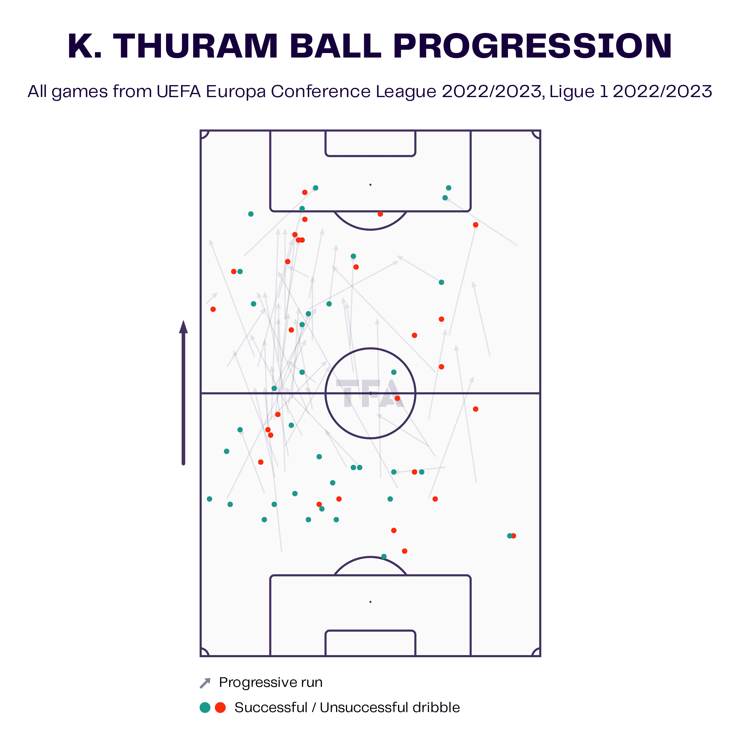 Khéphren Thuram for OGC Nice - scout report