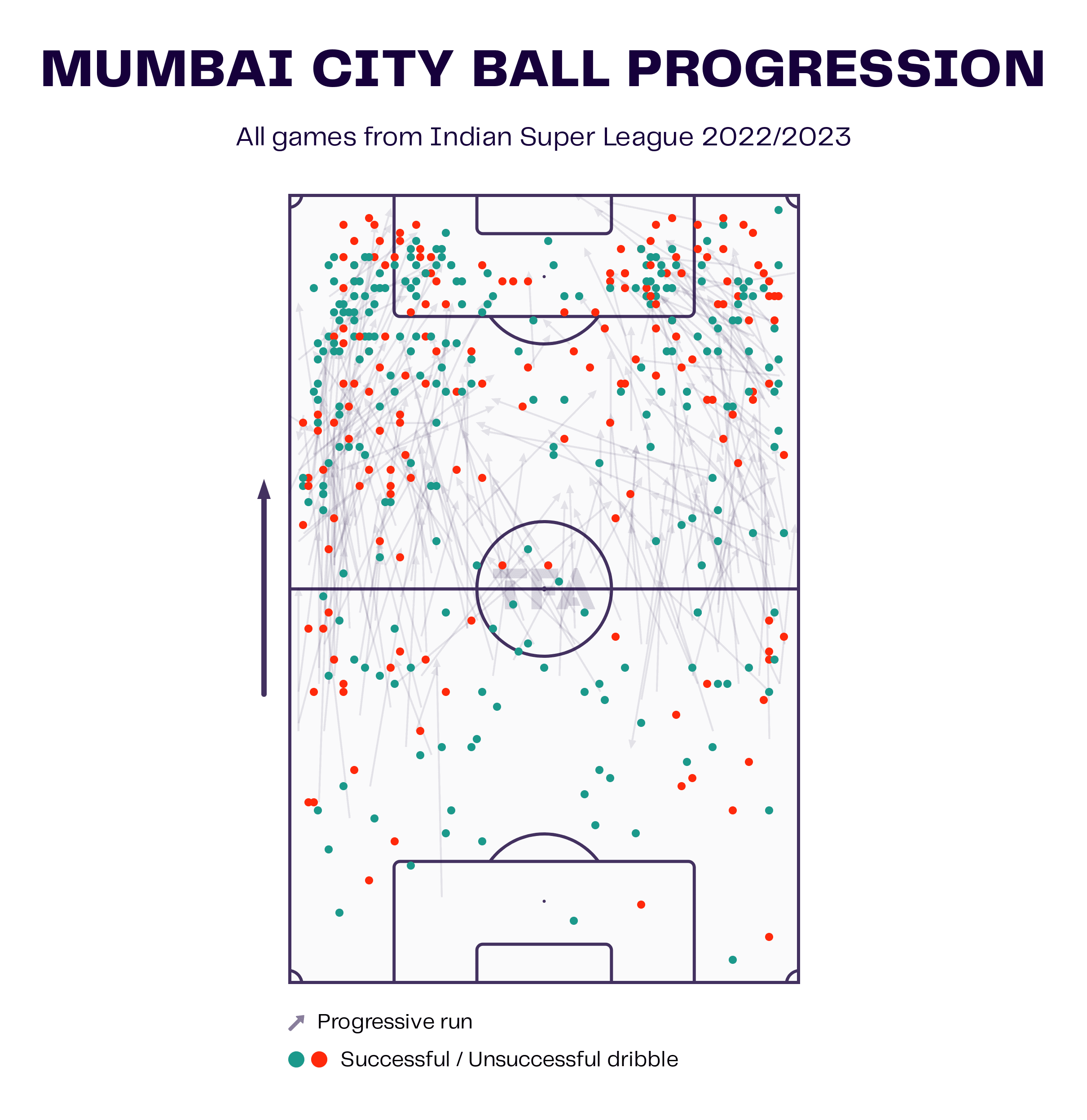 Des Buckingham: Taking Mumbai City back to the top of the ISL - tactical analysis tactics