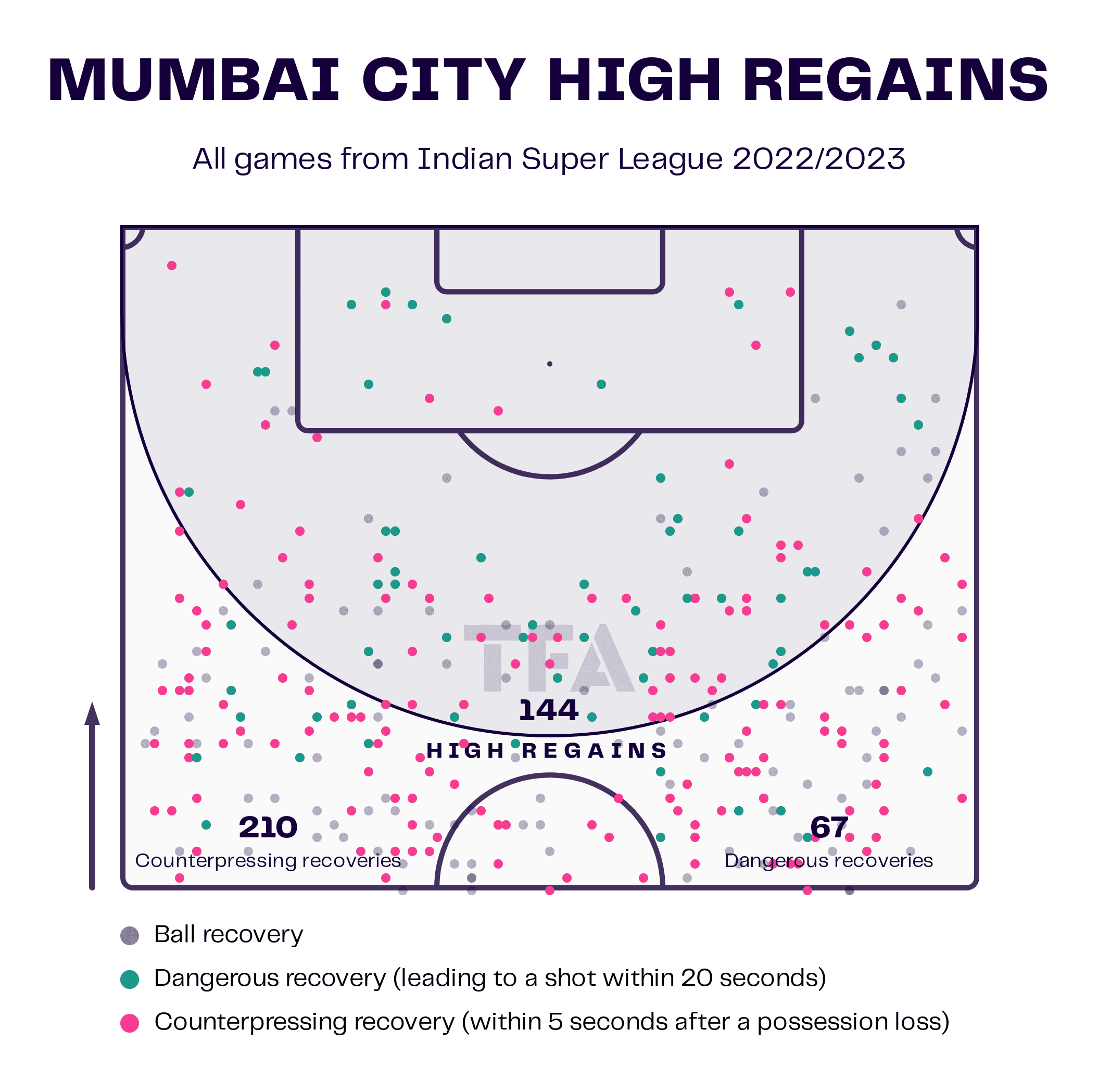 Des Buckingham: Taking Mumbai City back to the top of the ISL - tactical analysis tactics