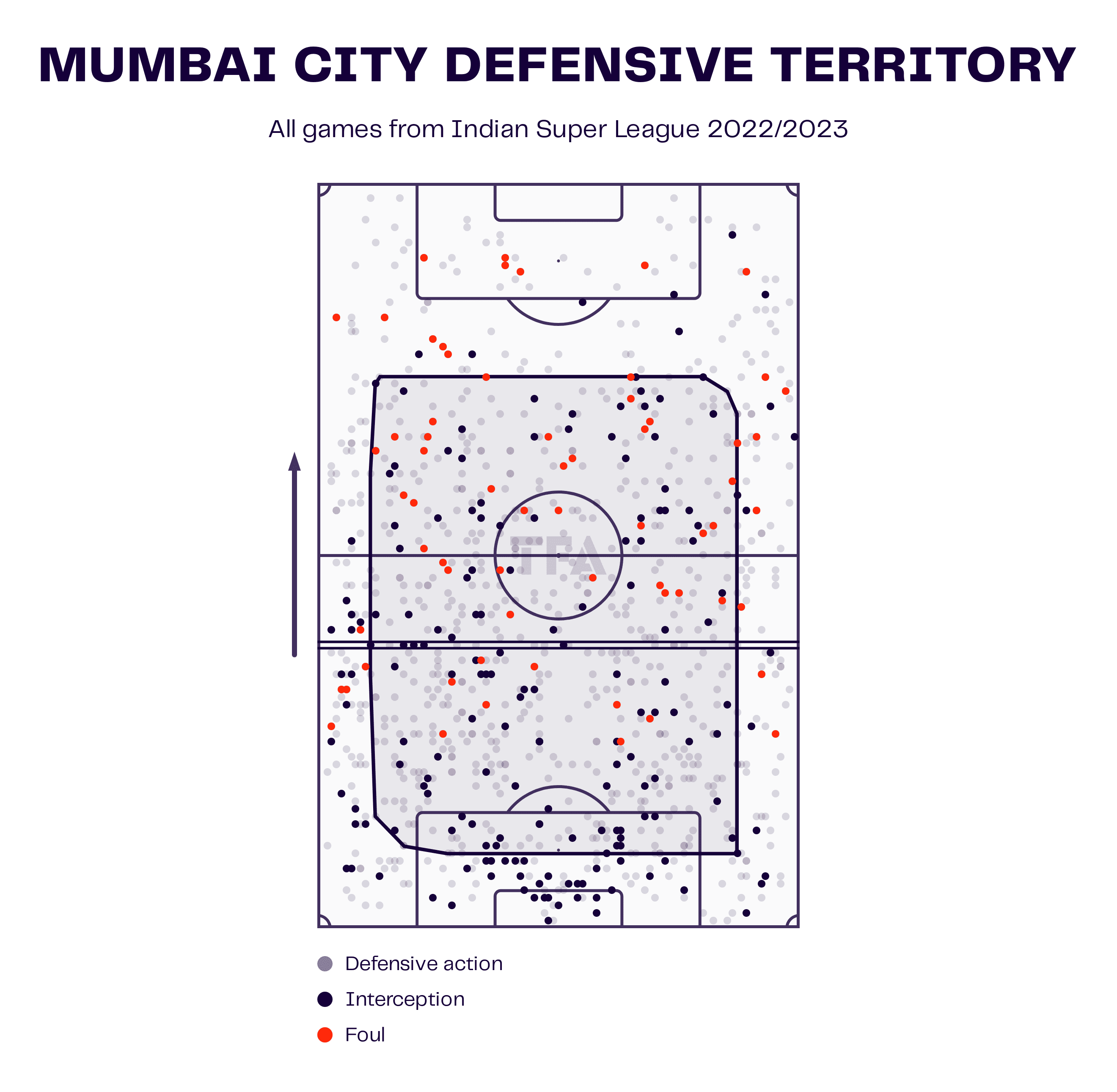 Des Buckingham: Taking Mumbai City back to the top of the ISL - tactical analysis tactics