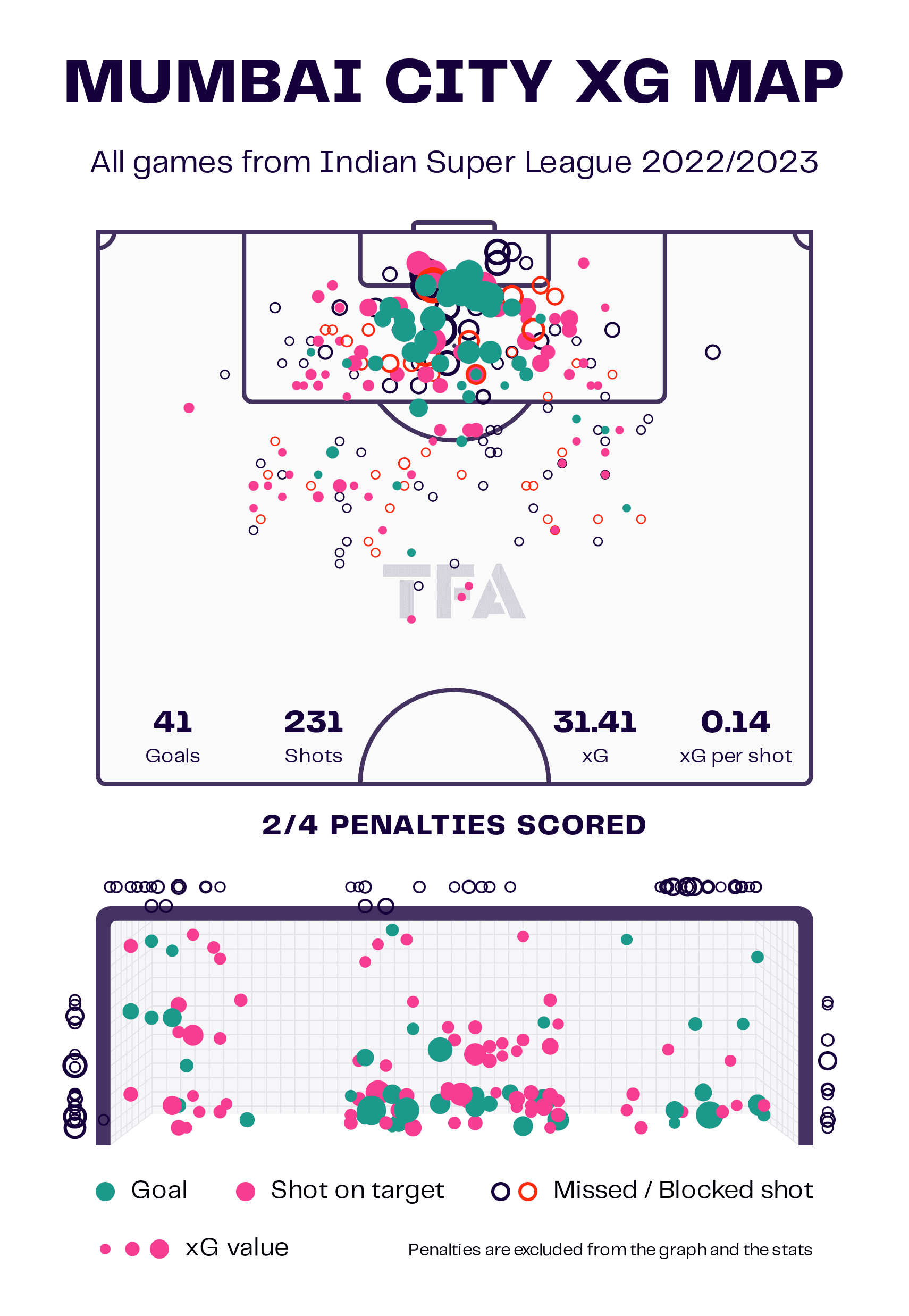 Des Buckingham: Taking Mumbai City back to the top of the ISL - tactical analysis tactics