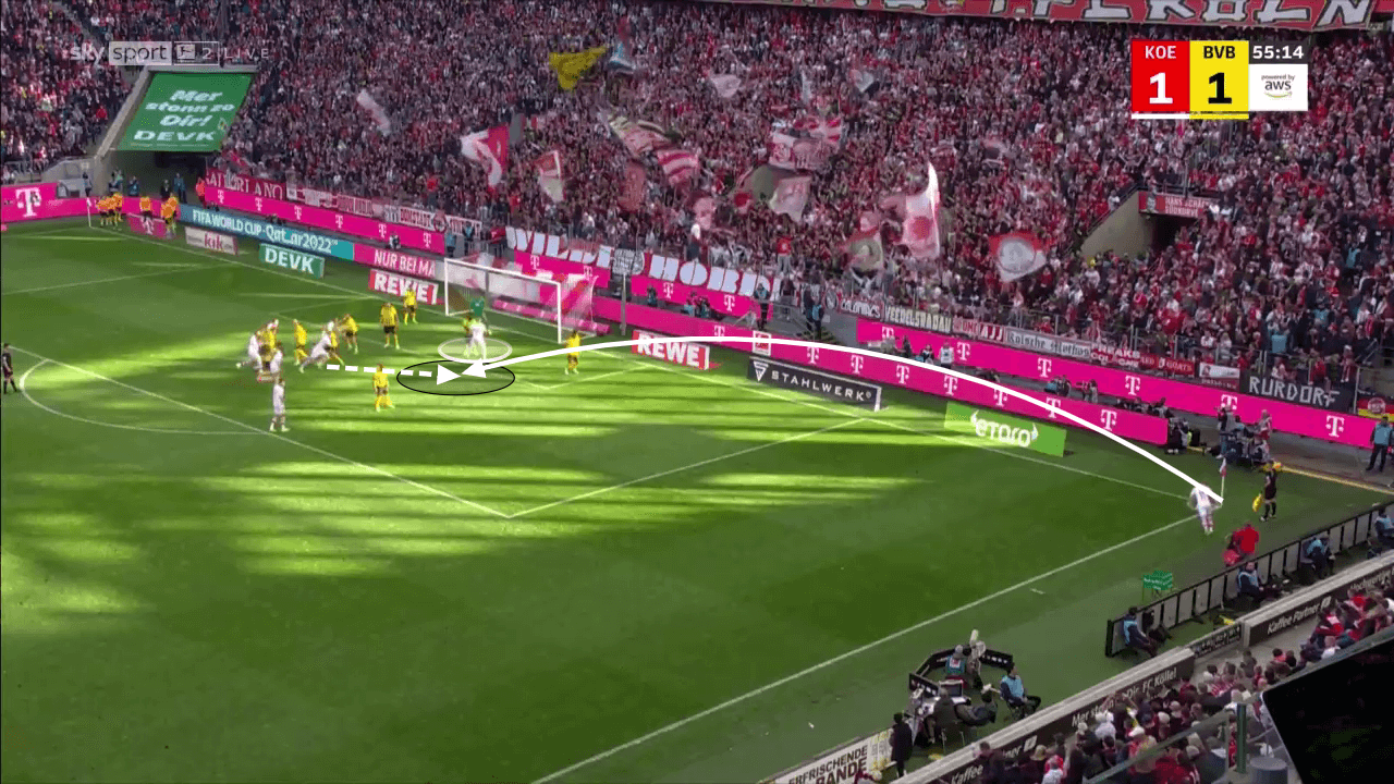 How FC Koln are so dangerous from corners - set-piece analysis