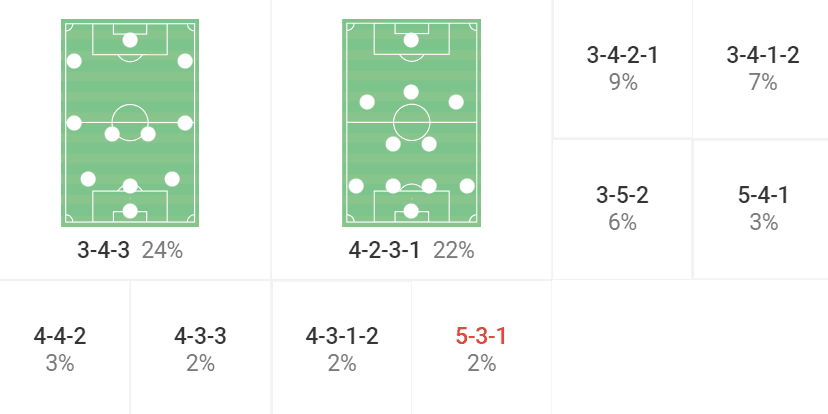 FA Cup 2022/23: Manchester City vs Chelsea – tactical preview analysis tactics