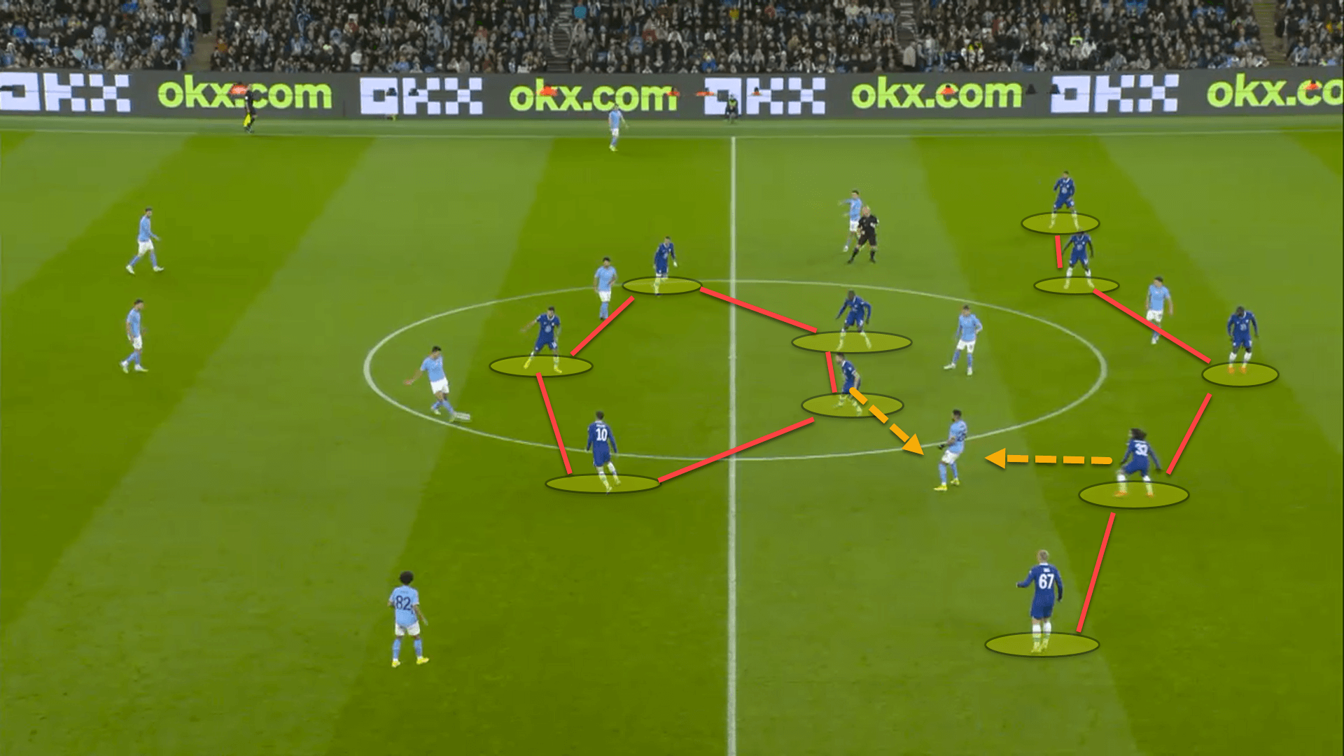 FA Cup 2022/23: Manchester City vs Chelsea – tactical preview analysis tactics