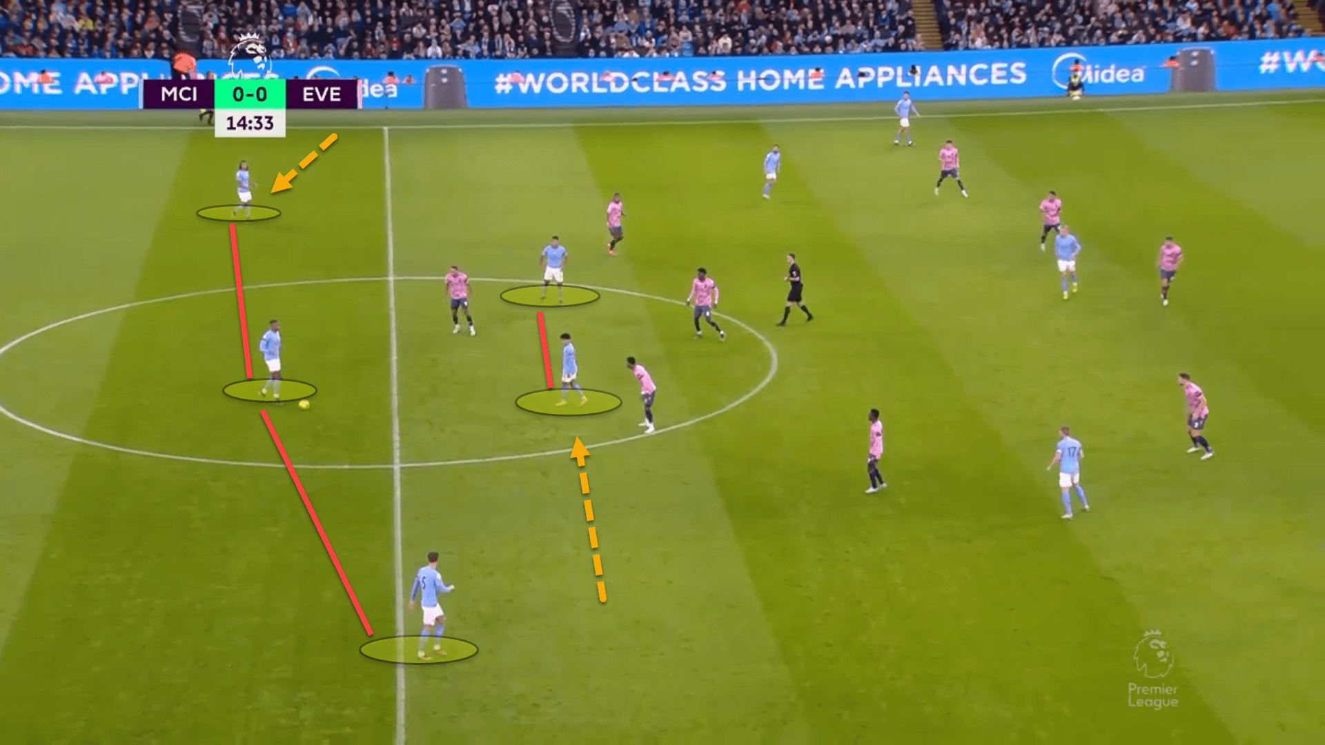 FA Cup 2022/23: Manchester City vs Chelsea – tactical preview analysis tactics