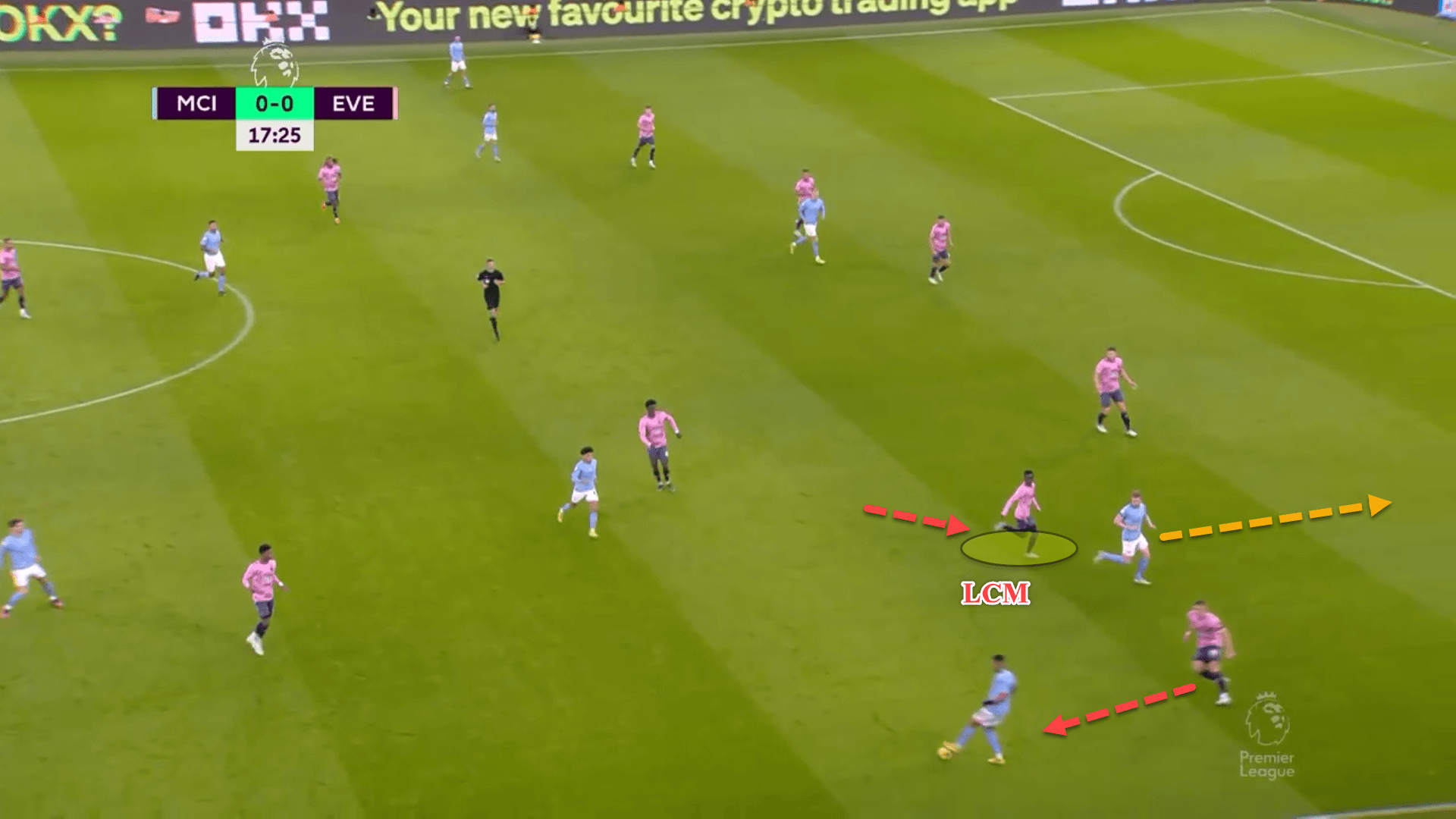 FA Cup 2022/23: Manchester City vs Chelsea – tactical preview analysis tactics