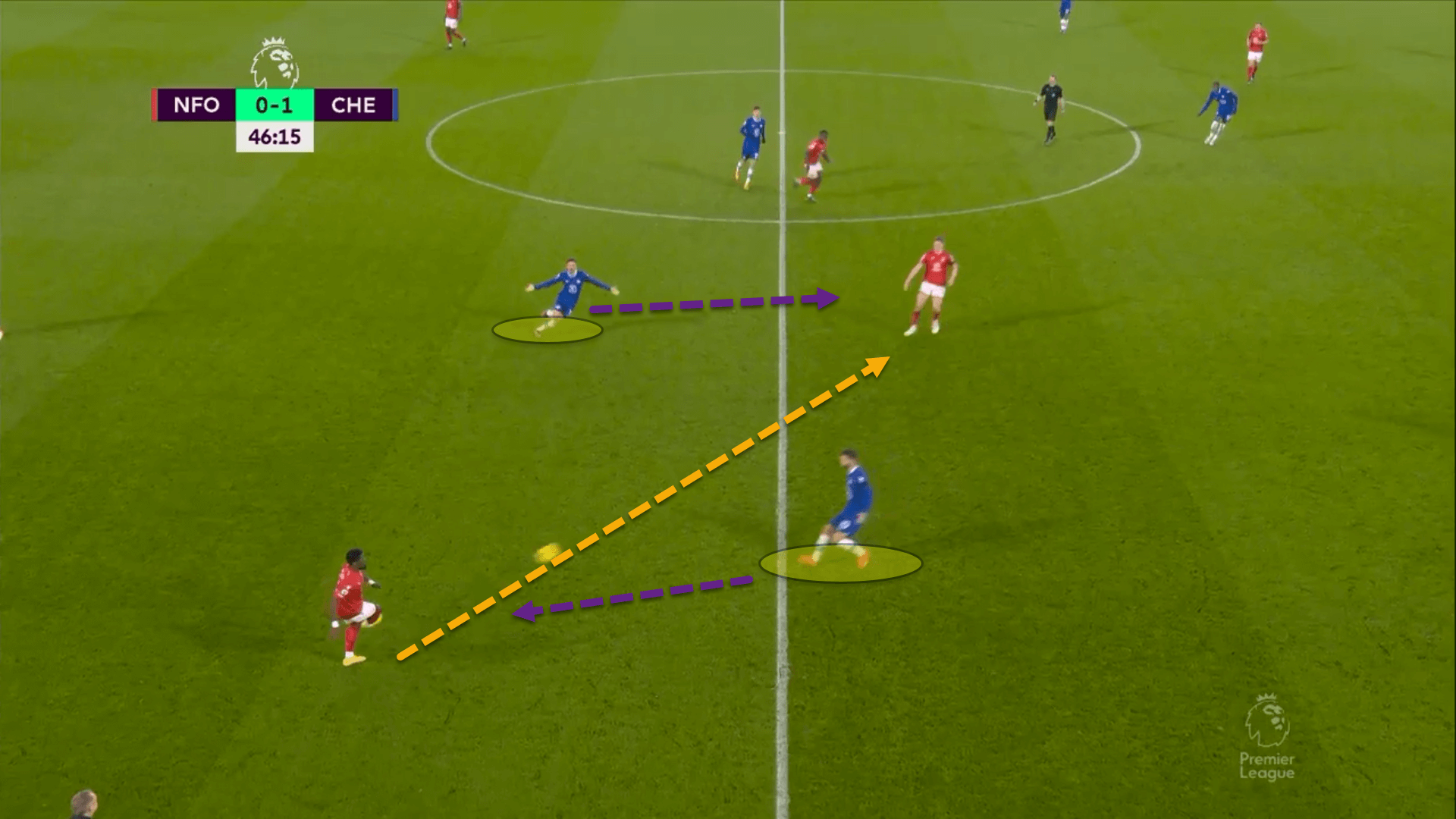 FA Cup 2022/23: Manchester City vs Chelsea – tactical preview analysis tactics