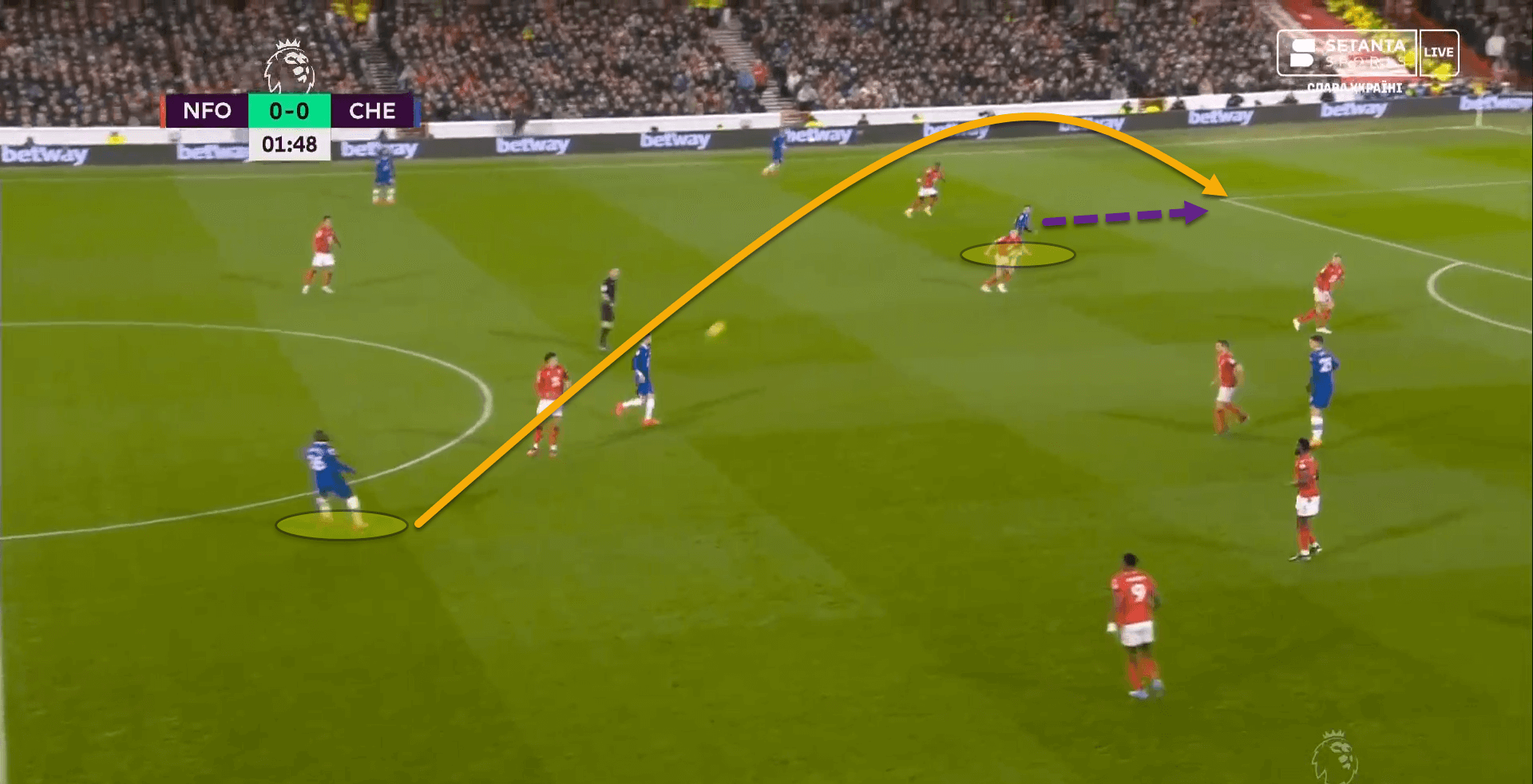 FA Cup 2022/23: Manchester City vs Chelsea – tactical preview analysis tactics