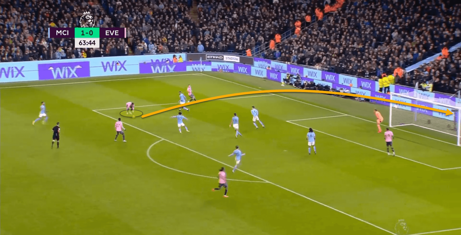 FA Cup 2022/23: Manchester City vs Chelsea – tactical preview analysis tactics