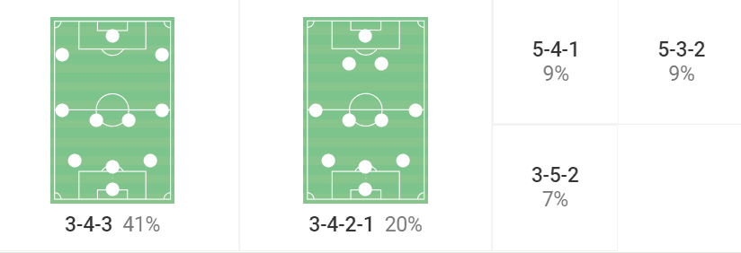 Premier League 2022/23: Tottenham Hotspur vs Arsenal – tactical analysis preview tactics