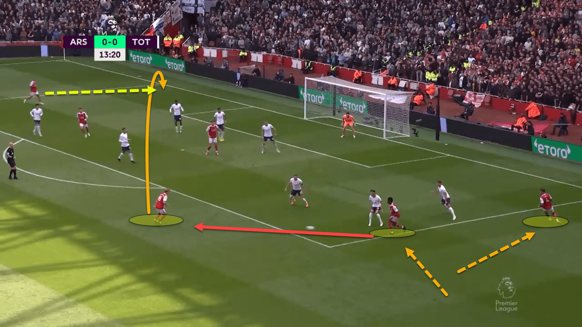 Premier League 2022/23: Tottenham Hotspur vs Arsenal – tactical analysis preview tactics