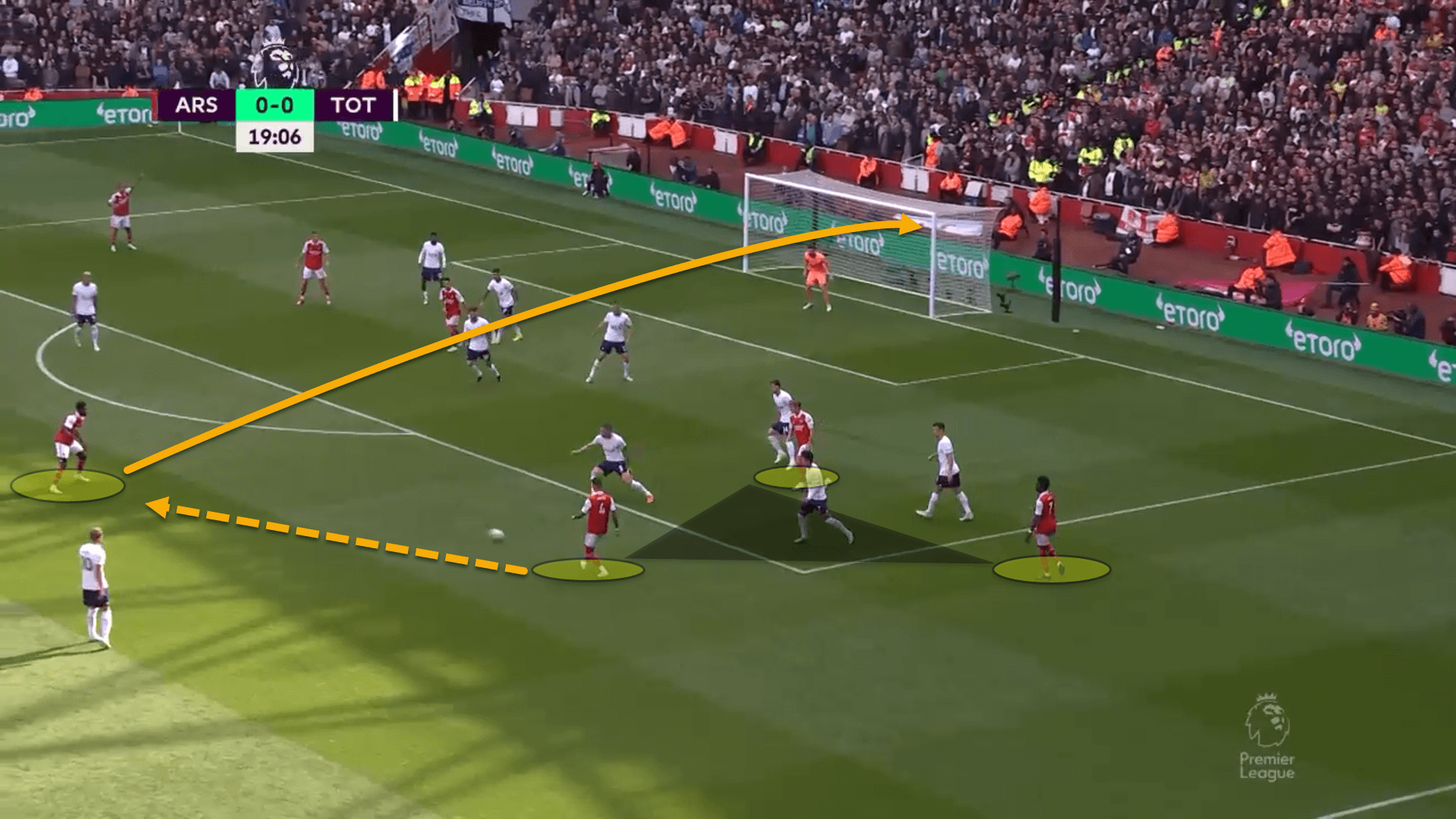 Premier League 2022/23: Tottenham Hotspur vs Arsenal – tactical analysis preview tactics