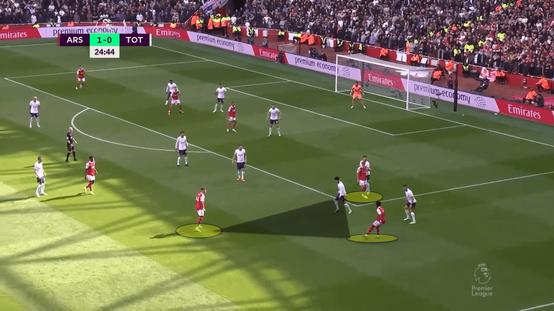 Premier League 2022/23: Tottenham Hotspur vs Arsenal – tactical analysis preview tactics