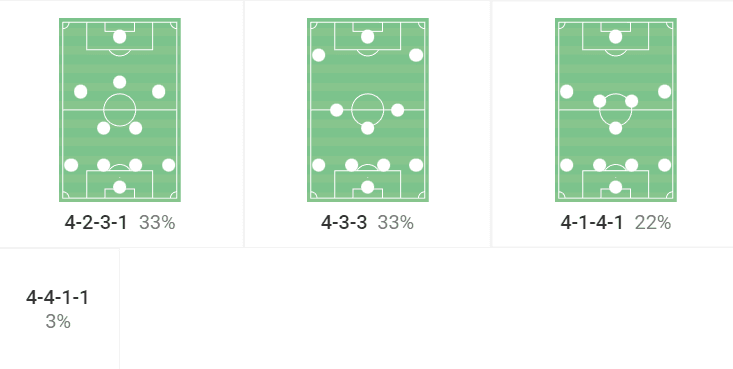 Premier League 2022/23: Arsenal vs Manchester United – tactical analysis