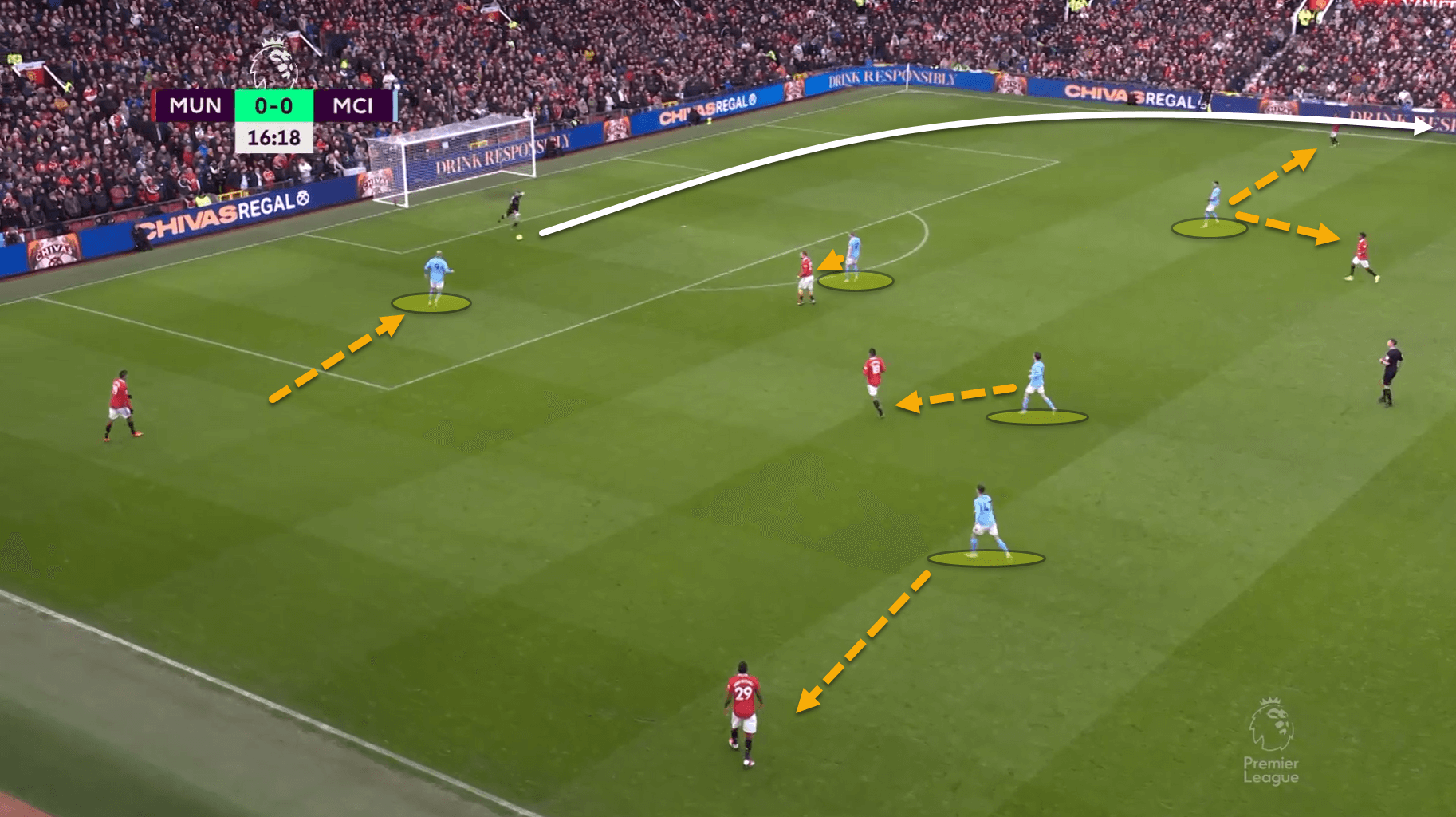 Premier League 2022/23: Arsenal vs Manchester United – tactical analysis