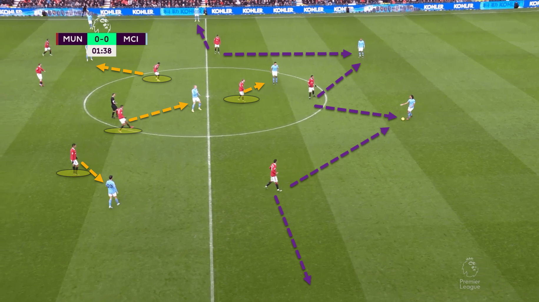 Premier League 2022/23: Arsenal vs Manchester United – tactical analysis