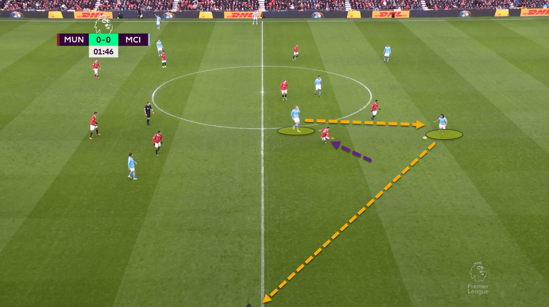 Premier League 2022/23: Arsenal vs Manchester United – tactical analysis