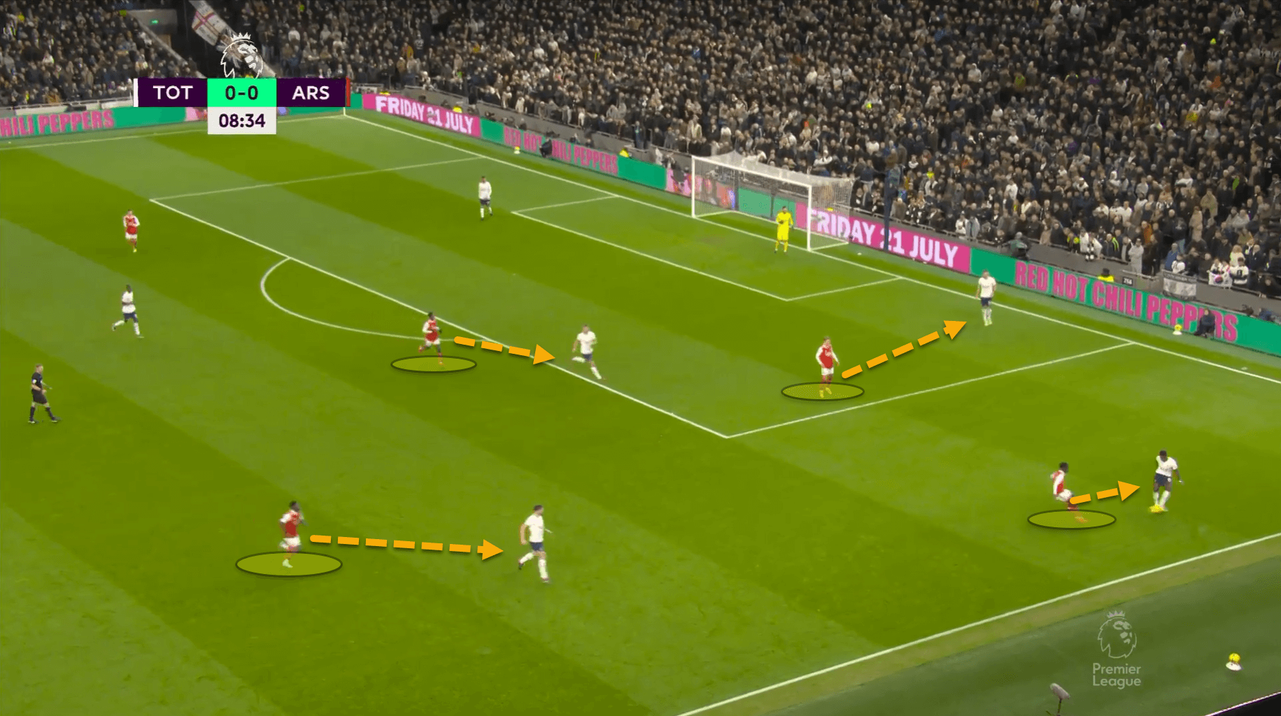 Premier League 2022/23: Arsenal vs Manchester United – tactical analysis