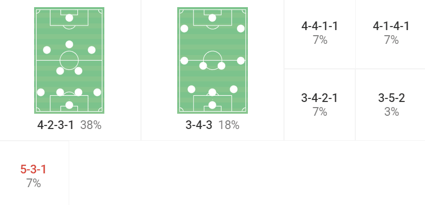 Al-Ittihad 2022/23: Their tactics under Nuno Espírito Santo – scout report tactical analysis tactics