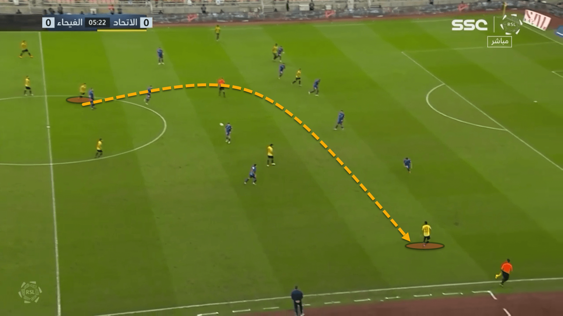 Al-Ittihad 2022/23: Their tactics under Nuno Espírito Santo – scout report tactical analysis tactics