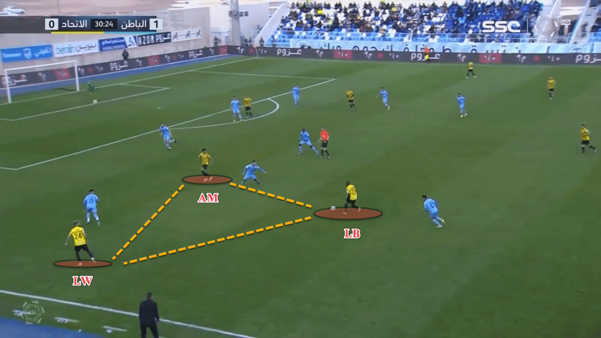 Al-Ittihad 2022/23: Their tactics under Nuno Espírito Santo – scout report tactical analysis tactics