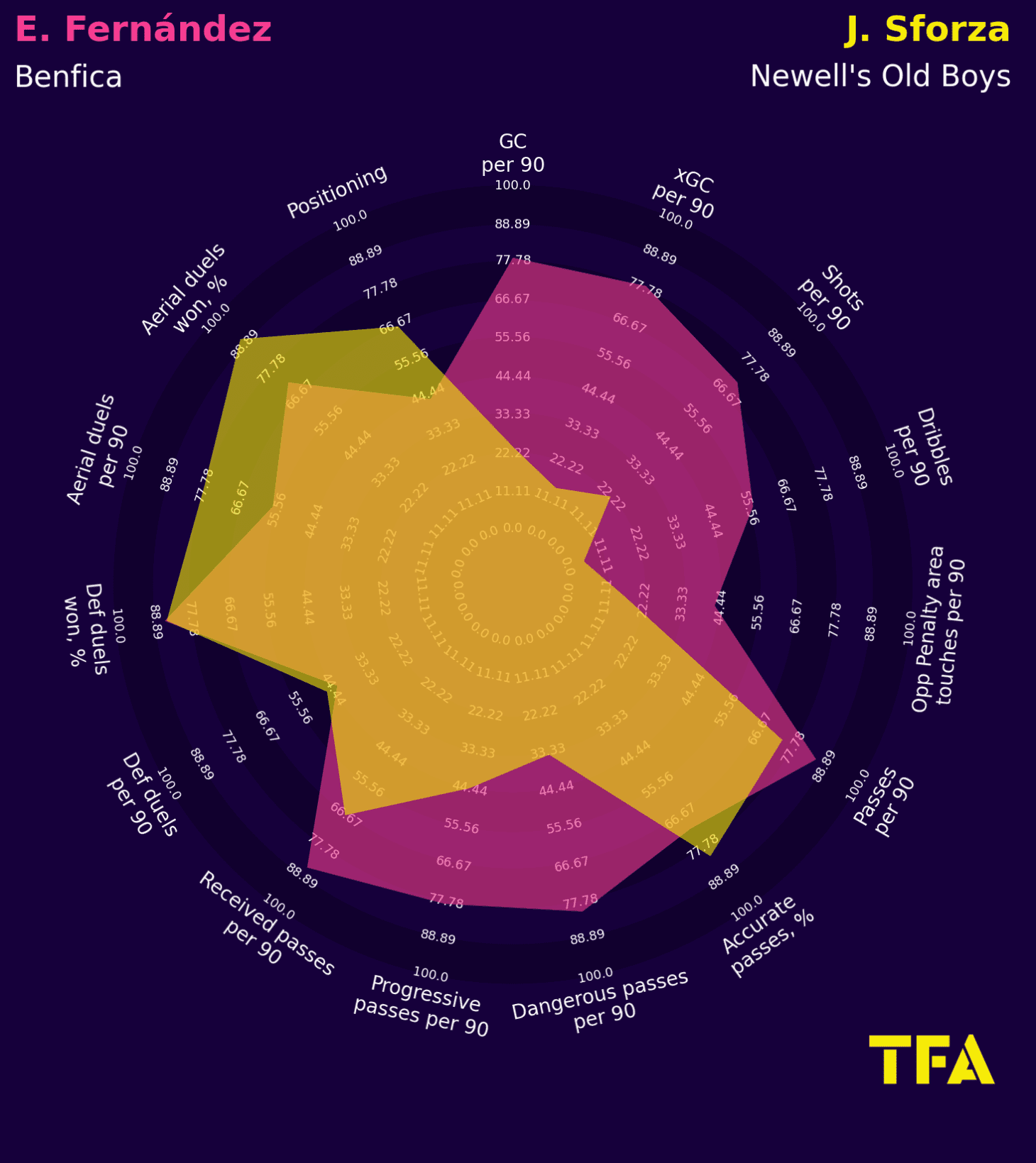 30 cost-effective xGOLD alternatives to the 10 World Cup stars who saw their value increase in Qatar